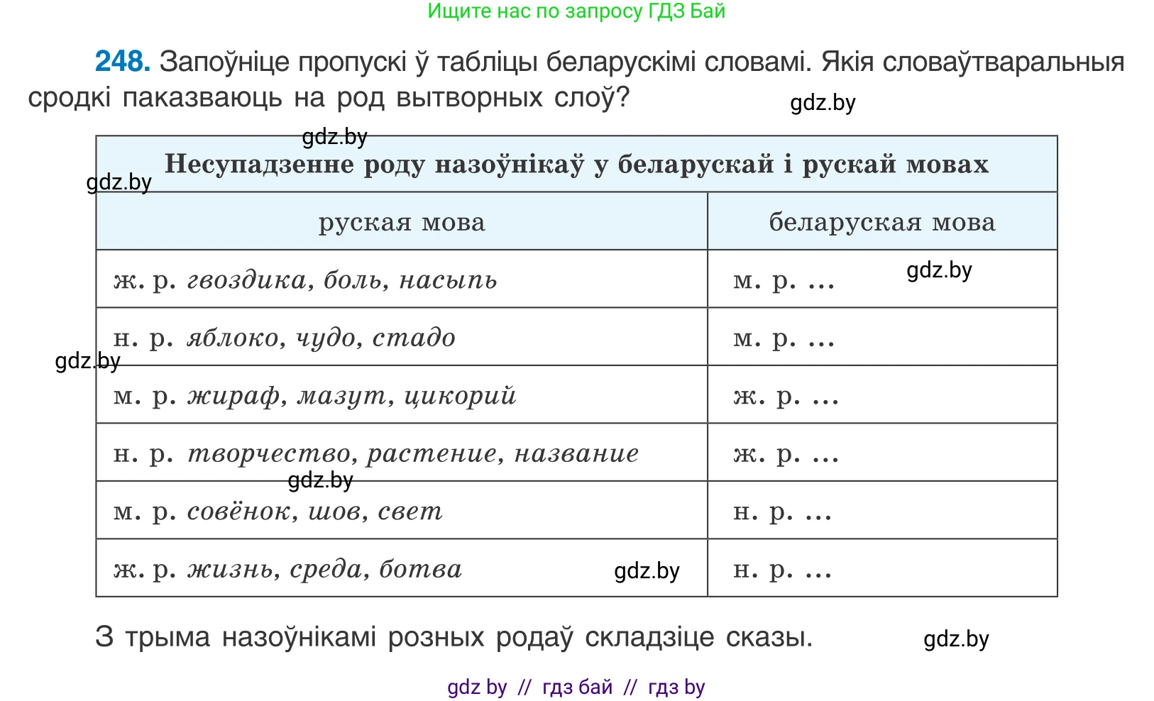Белорусский язык (Беларуская мова), 10 класс Учебник, авторы: Валочка Ганна Міхайлаўна, Васюковіч Людміла Сяргееўна, Зелянко Вольга Уладзіміраўна, Міхнёнак С С, Якуба Святлана Міхайлаўна, издательство Нацыянальны інстытут адукацыі, Минск, 2020, страница 150, номер 248, Условие
