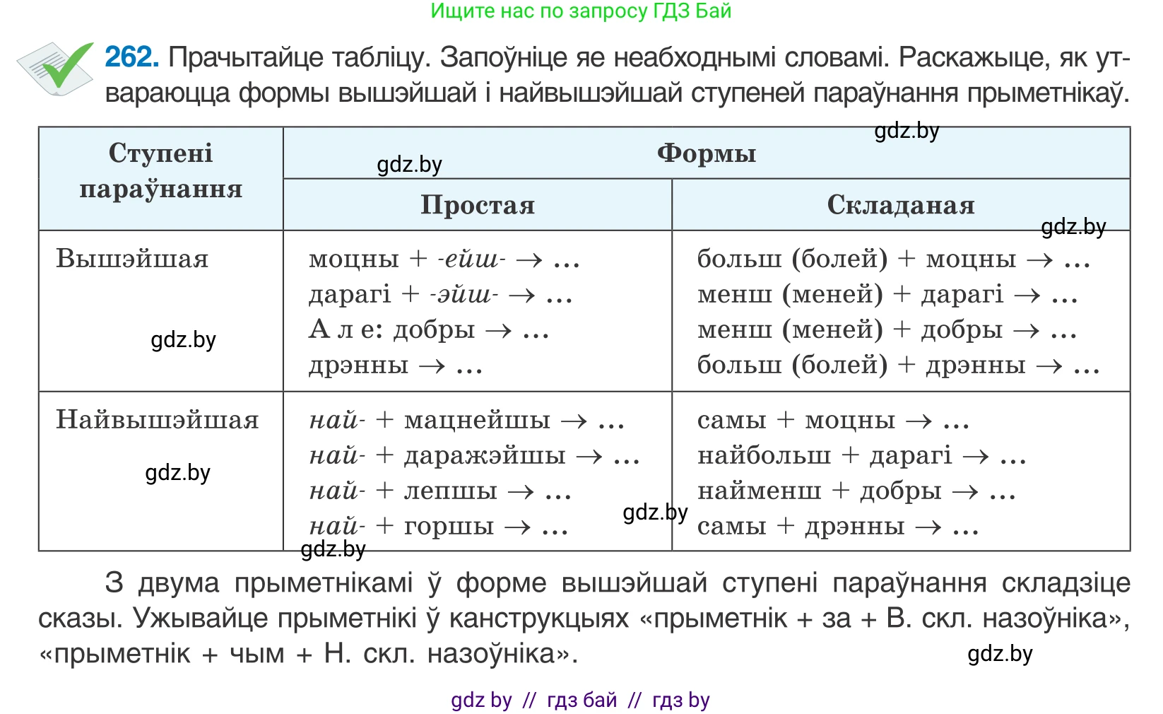 Белорусский язык (Беларуская мова), 10 класс Учебник, авторы: Валочка Ганна Міхайлаўна, Васюковіч Людміла Сяргееўна, Зелянко Вольга Уладзіміраўна, Міхнёнак С С, Якуба Святлана Міхайлаўна, издательство Нацыянальны інстытут адукацыі, Минск, 2020, страница 160, номер 262, Условие