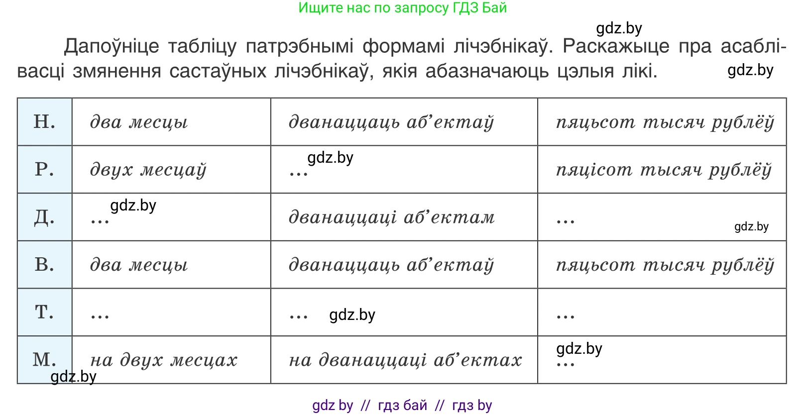 Белорусский язык (Беларуская мова), 10 класс Учебник, авторы: Валочка Ганна Міхайлаўна, Васюковіч Людміла Сяргееўна, Зелянко Вольга Уладзіміраўна, Міхнёнак С С, Якуба Святлана Міхайлаўна, издательство Нацыянальны інстытут адукацыі, Минск, 2020, страница 170, номер 278, Условие (продолжение 2)
