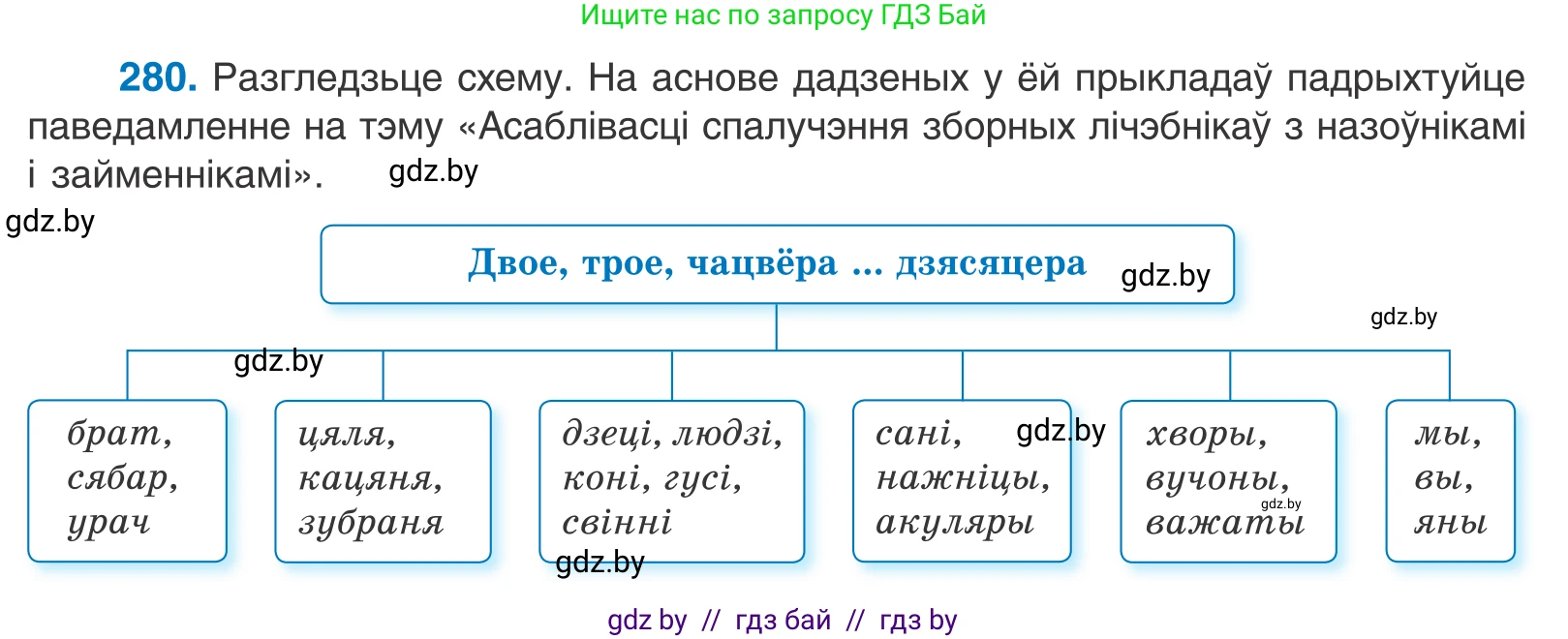 Белорусский язык (Беларуская мова), 10 класс Учебник, авторы: Валочка Ганна Міхайлаўна, Васюковіч Людміла Сяргееўна, Зелянко Вольга Уладзіміраўна, Міхнёнак С С, Якуба Святлана Міхайлаўна, издательство Нацыянальны інстытут адукацыі, Минск, 2020, страница 172, номер 280, Условие