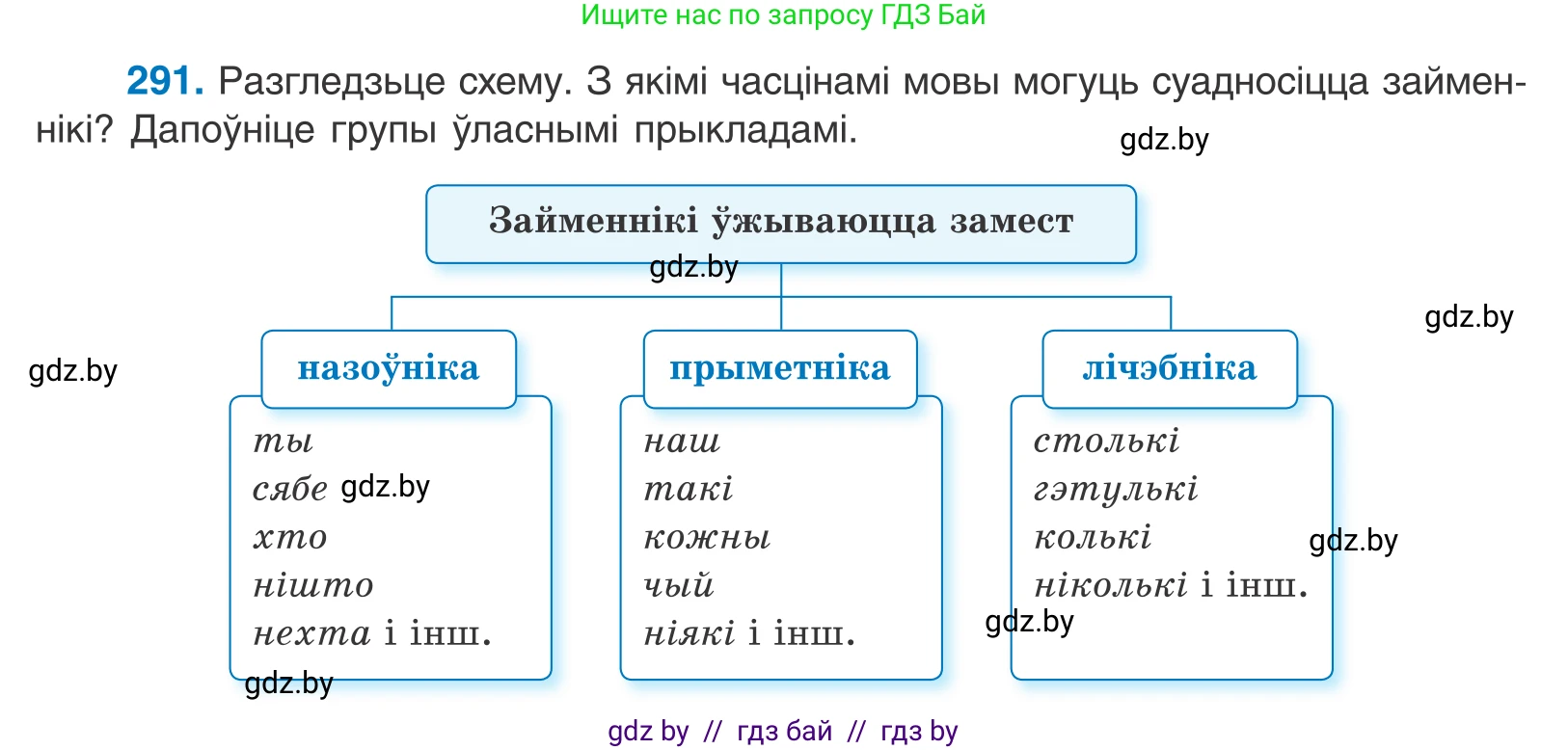 Белорусский язык (Беларуская мова), 10 класс Учебник, авторы: Валочка Ганна Міхайлаўна, Васюковіч Людміла Сяргееўна, Зелянко Вольга Уладзіміраўна, Міхнёнак С С, Якуба Святлана Міхайлаўна, издательство Нацыянальны інстытут адукацыі, Минск, 2020, страница 179, номер 291, Условие
