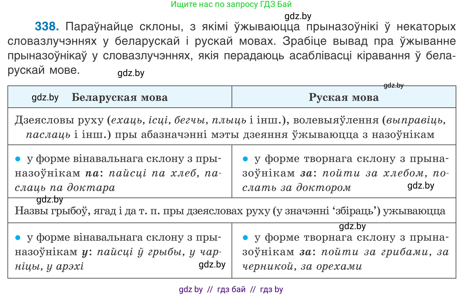 Белорусский язык (Беларуская мова), 10 класс Учебник, авторы: Валочка Ганна Міхайлаўна, Васюковіч Людміла Сяргееўна, Зелянко Вольга Уладзіміраўна, Міхнёнак С С, Якуба Святлана Міхайлаўна, издательство Нацыянальны інстытут адукацыі, Минск, 2020, страница 205, номер 338, Условие