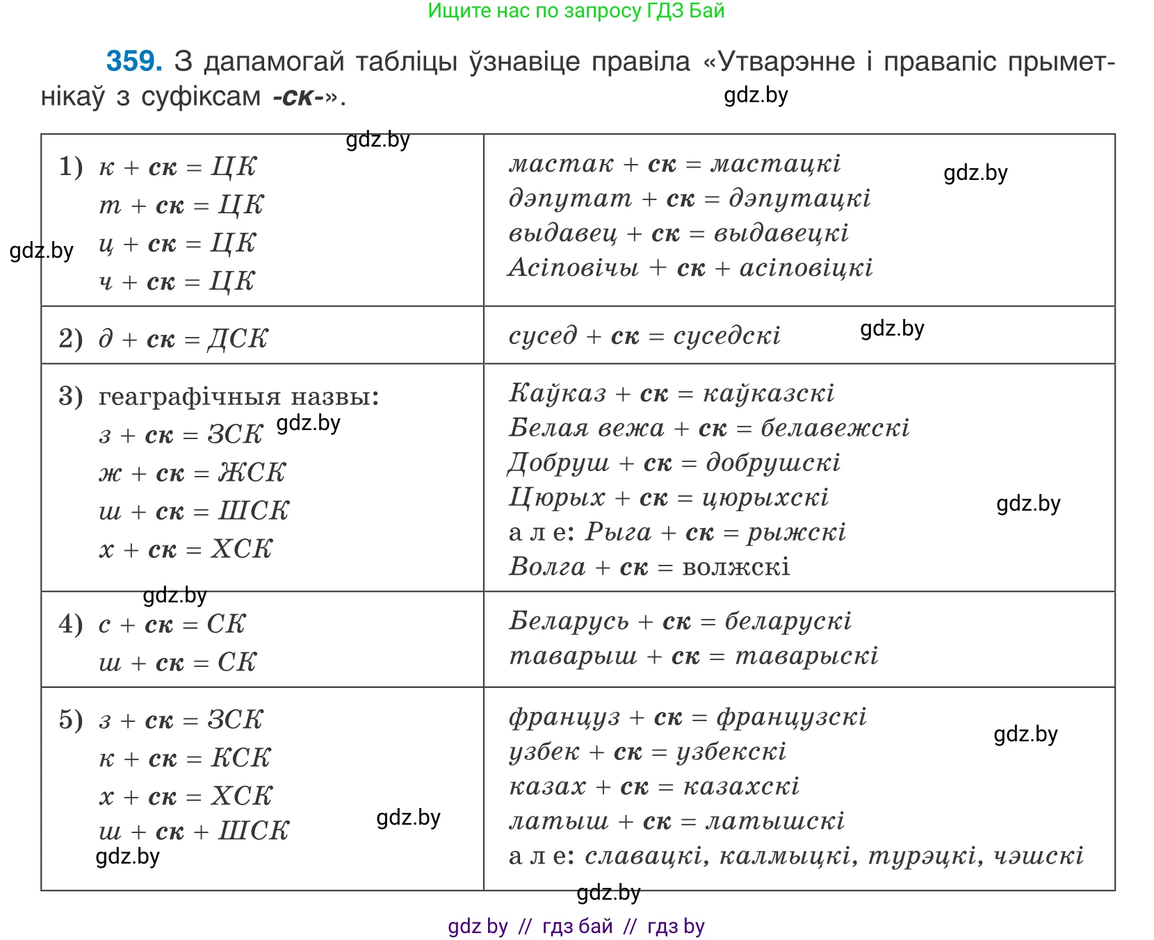 Белорусский язык (Беларуская мова), 10 класс Учебник, авторы: Валочка Ганна Міхайлаўна, Васюковіч Людміла Сяргееўна, Зелянко Вольга Уладзіміраўна, Міхнёнак С С, Якуба Святлана Міхайлаўна, издательство Нацыянальны інстытут адукацыі, Минск, 2020, страница 220, номер 359, Условие