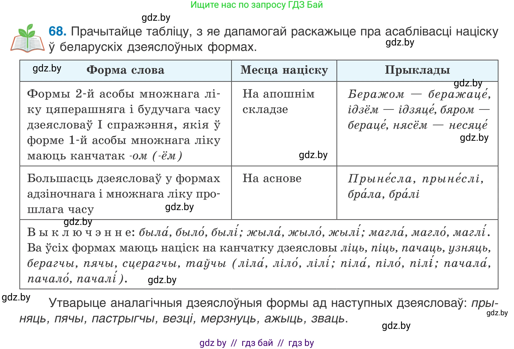 Белорусский язык (Беларуская мова), 10 класс Учебник, авторы: Валочка Ганна Міхайлаўна, Васюковіч Людміла Сяргееўна, Зелянко Вольга Уладзіміраўна, Міхнёнак С С, Якуба Святлана Міхайлаўна, издательство Нацыянальны інстытут адукацыі, Минск, 2020, страница 45, номер 68, Условие