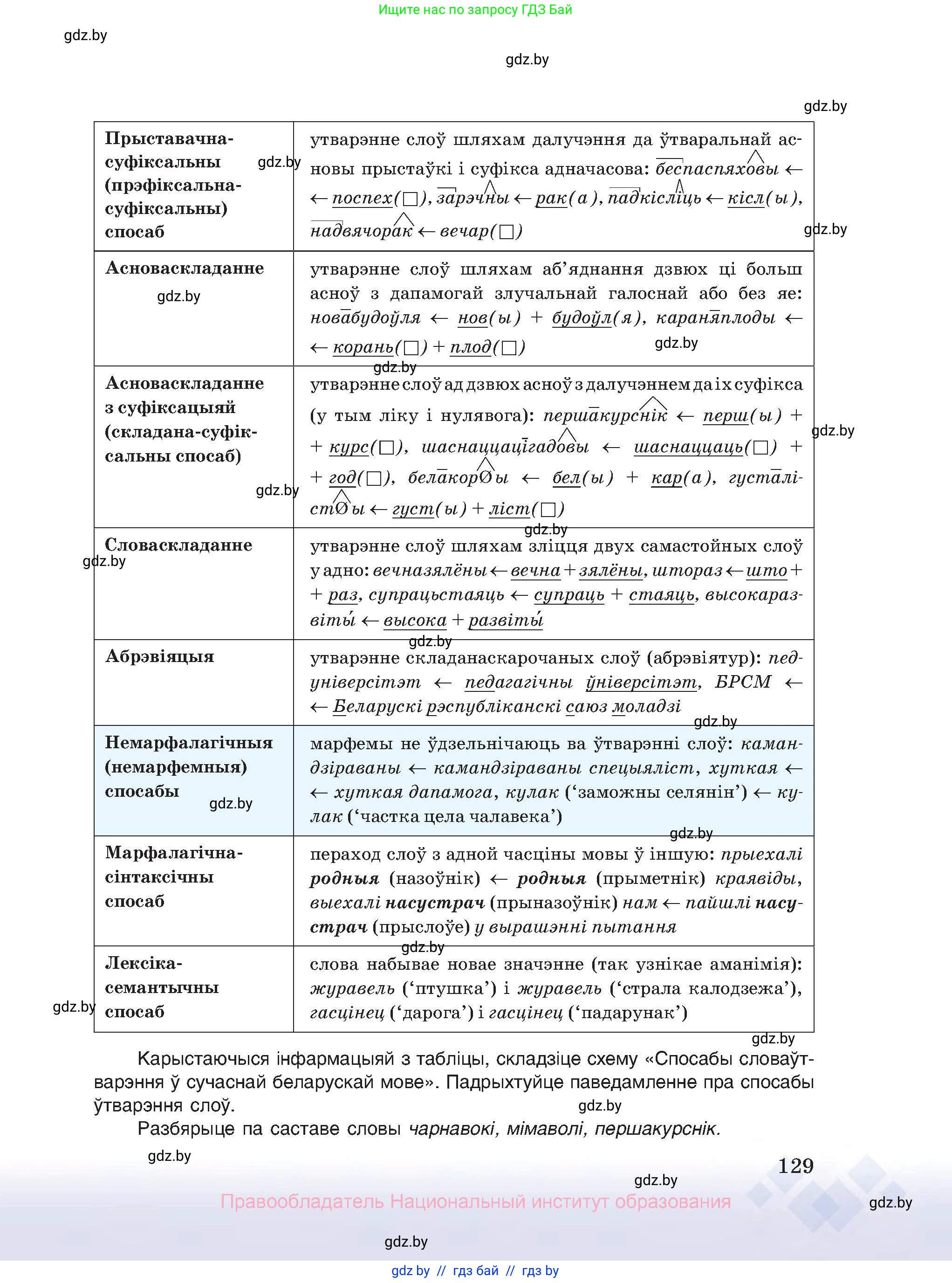 Белорусский язык (Беларуская мова), 10 класс Учебник, авторы: Валочка Ганна Міхайлаўна, Васюковіч Людміла Сяргееўна, Зелянко Вольга Уладзіміраўна, Міхнёнак С С, Якуба Святлана Міхайлаўна, издательство Нацыянальны інстытут адукацыі, Минск, 2020, страница 129