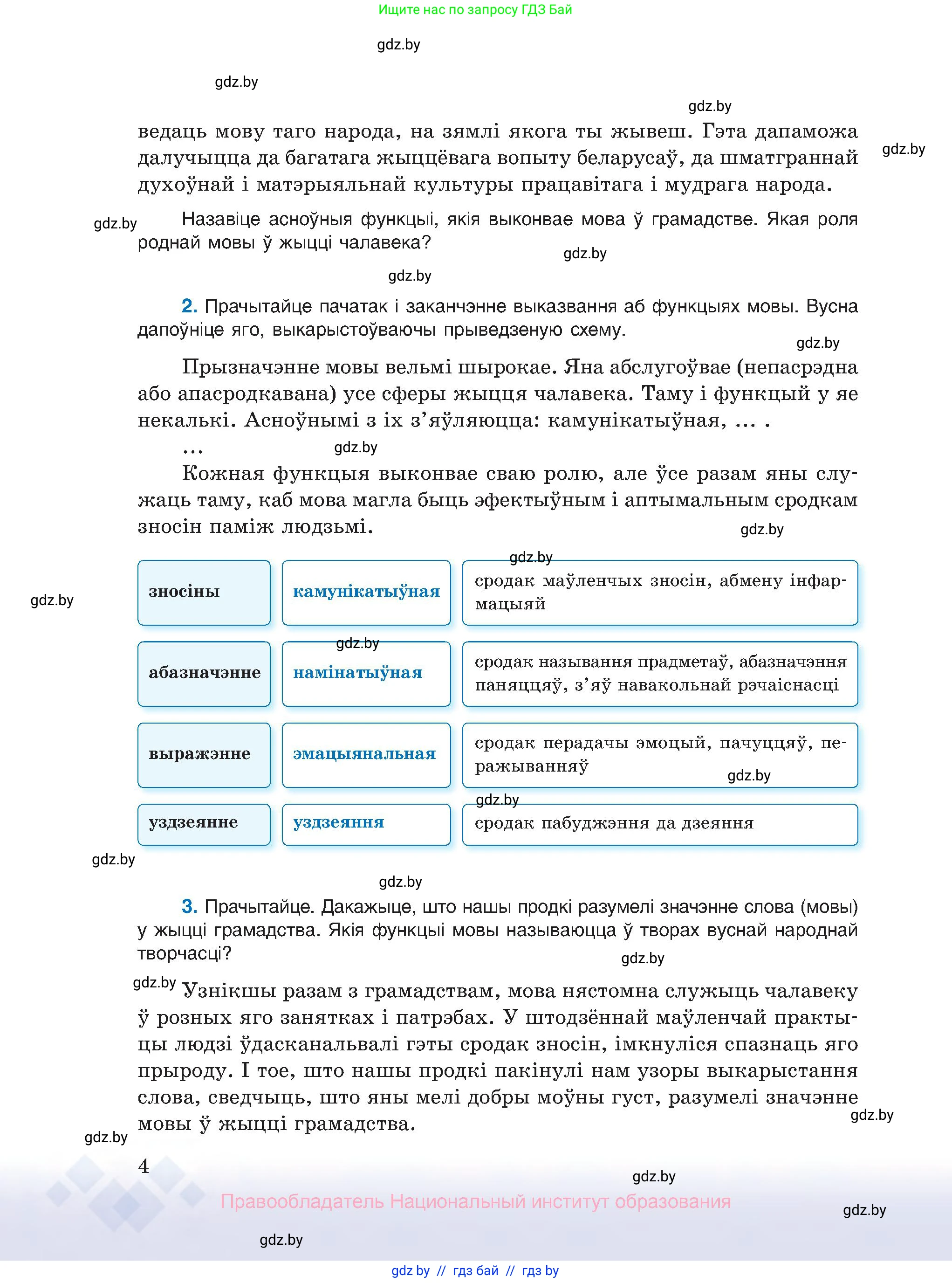 Белорусский язык (Беларуская мова), 10 класс Учебник, авторы: Валочка Ганна Міхайлаўна, Васюковіч Людміла Сяргееўна, Зелянко Вольга Уладзіміраўна, Міхнёнак С С, Якуба Святлана Міхайлаўна, издательство Нацыянальны інстытут адукацыі, Минск, 2020, страница 4