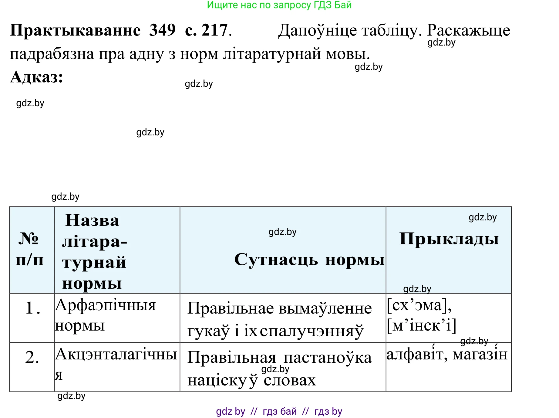 Белорусский язык (Беларуская мова), 10 класс Учебник, авторы: Валочка Ганна Міхайлаўна, Васюковіч Людміла Сяргееўна, Зелянко Вольга Уладзіміраўна, Міхнёнак С С, Якуба Святлана Міхайлаўна, издательство Нацыянальны інстытут адукацыі, Минск, 2020, страница 217, номер 349, Решение 1
