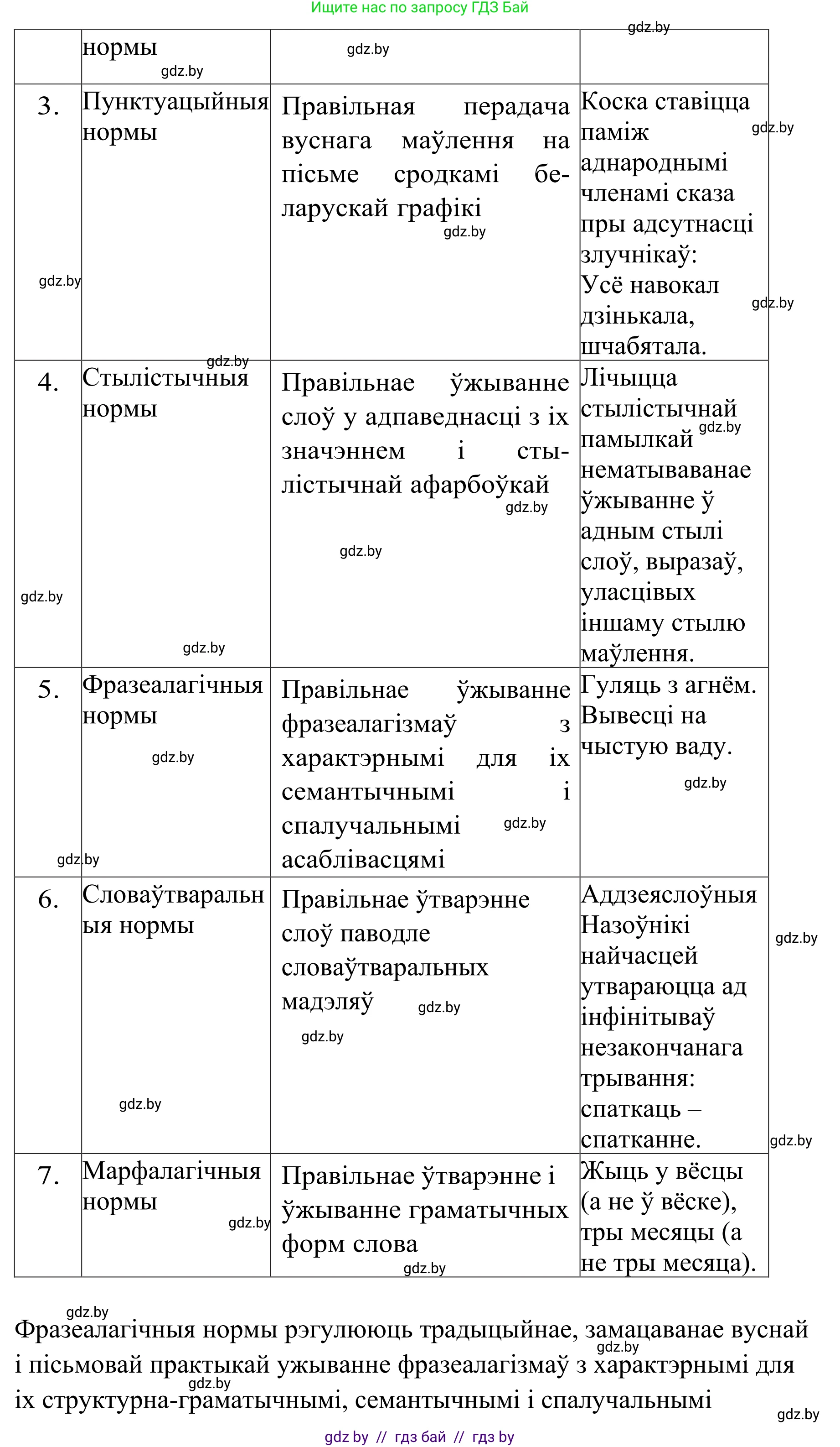 Белорусский язык (Беларуская мова), 10 класс Учебник, авторы: Валочка Ганна Міхайлаўна, Васюковіч Людміла Сяргееўна, Зелянко Вольга Уладзіміраўна, Міхнёнак С С, Якуба Святлана Міхайлаўна, издательство Нацыянальны інстытут адукацыі, Минск, 2020, страница 217, номер 349, Решение 1 (продолжение 2)