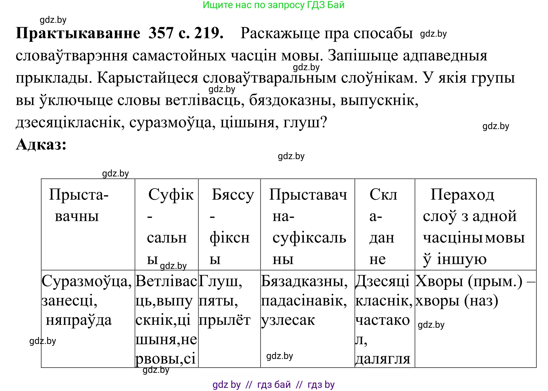 Белорусский язык (Беларуская мова), 10 класс Учебник, авторы: Валочка Ганна Міхайлаўна, Васюковіч Людміла Сяргееўна, Зелянко Вольга Уладзіміраўна, Міхнёнак С С, Якуба Святлана Міхайлаўна, издательство Нацыянальны інстытут адукацыі, Минск, 2020, страница 219, номер 357, Решение 1