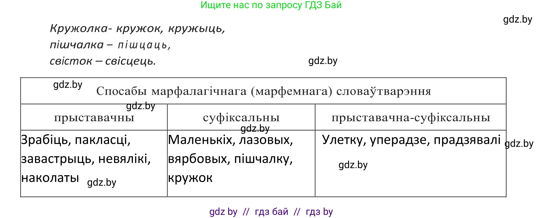 Белорусский язык (Беларуская мова), 10 класс Учебник, авторы: Валочка Ганна Міхайлаўна, Васюковіч Людміла Сяргееўна, Зелянко Вольга Уладзіміраўна, Міхнёнак С С, Якуба Святлана Міхайлаўна, издательство Нацыянальны інстытут адукацыі, Минск, 2020, страница 130, номер 218, Решение 2 (продолжение 2)
