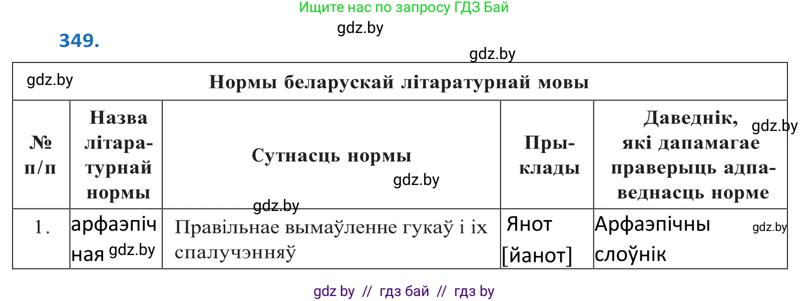 Белорусский язык (Беларуская мова), 10 класс Учебник, авторы: Валочка Ганна Міхайлаўна, Васюковіч Людміла Сяргееўна, Зелянко Вольга Уладзіміраўна, Міхнёнак С С, Якуба Святлана Міхайлаўна, издательство Нацыянальны інстытут адукацыі, Минск, 2020, страница 217, номер 349, Решение 2