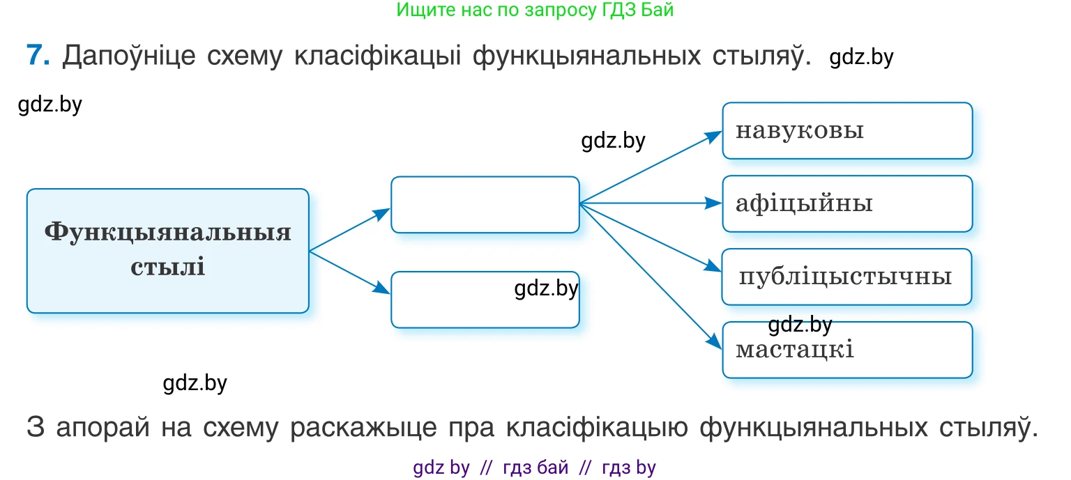 Белорусский язык (Беларуская мова), 11 класс Учебник, авторы: Валочка Ганна Міхайлаўна, Васюковіч Людміла Сяргееўна, Зелянко Вольга Уладзіміраўна, Міхнёнак С С, Якуба Святлана Міхайлаўна, издательство Нацыянальны інстытут адукацыі, Минск, 2021, страница 8, номер 7, Условие
