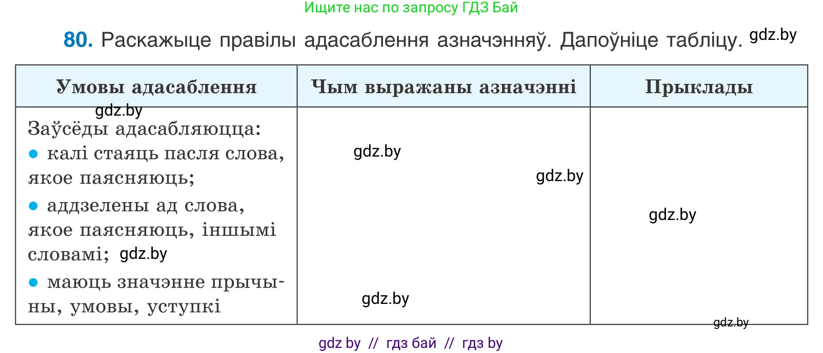 Белорусский язык (Беларуская мова), 11 класс Учебник, авторы: Валочка Ганна Міхайлаўна, Васюковіч Людміла Сяргееўна, Зелянко Вольга Уладзіміраўна, Міхнёнак С С, Якуба Святлана Міхайлаўна, издательство Нацыянальны інстытут адукацыі, Минск, 2021, страница 60, номер 80, Условие