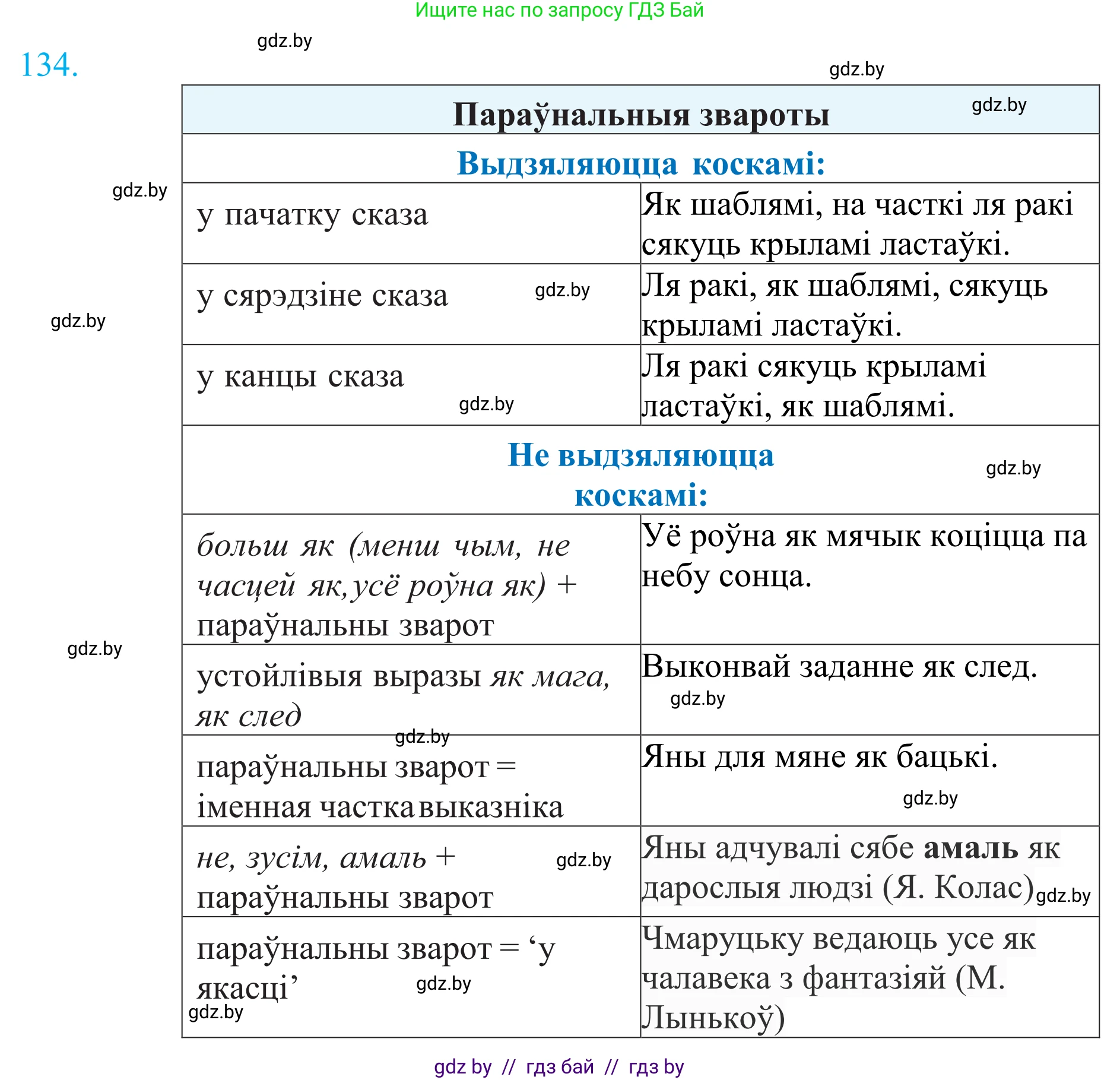 Белорусский язык (Беларуская мова), 11 класс Учебник, авторы: Валочка Ганна Міхайлаўна, Васюковіч Людміла Сяргееўна, Зелянко Вольга Уладзіміраўна, Міхнёнак С С, Якуба Святлана Міхайлаўна, издательство Нацыянальны інстытут адукацыі, Минск, 2021, страница 94, номер 134, Решение 2