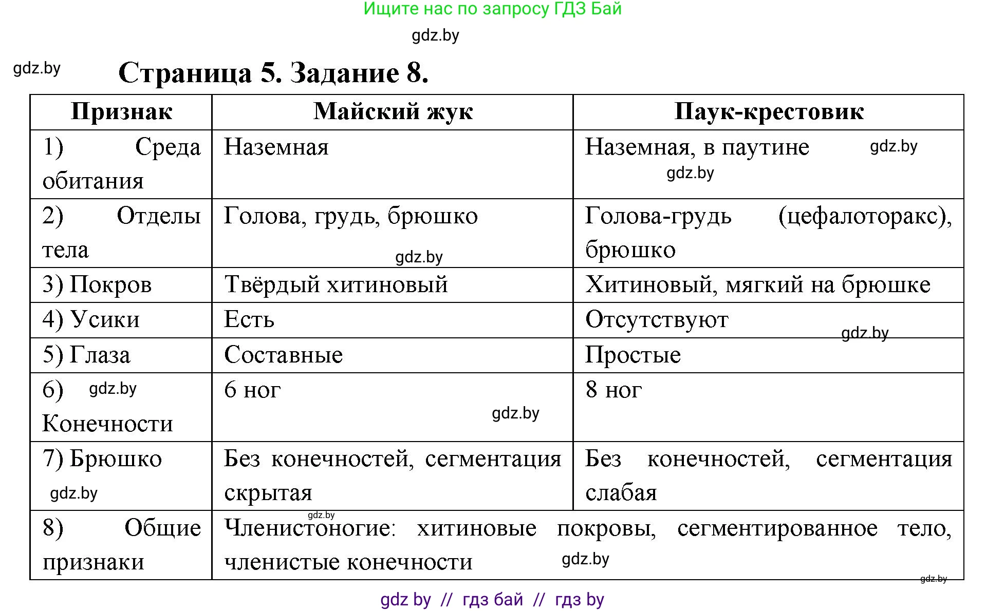 Биология, 8 класс Сборник контрольных и самостоятельных работ, авторы: Дубков Сергей Григорьевич, Городович Наталья Ивановна, Сеген Елена Адамовна, издательство Аверсэв, Минск, 2025, страница 5, номер 8, Решение