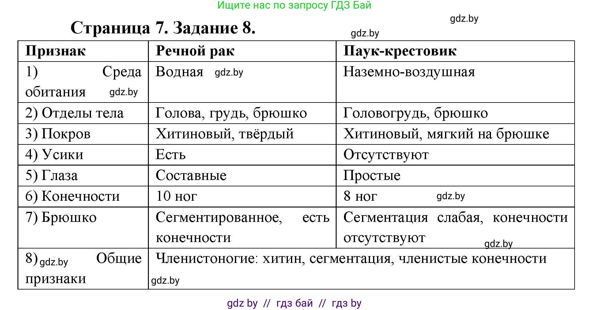 Биология, 8 класс Сборник контрольных и самостоятельных работ, авторы: Дубков Сергей Григорьевич, Городович Наталья Ивановна, Сеген Елена Адамовна, издательство Аверсэв, Минск, 2025, страница 7, номер 8, Решение