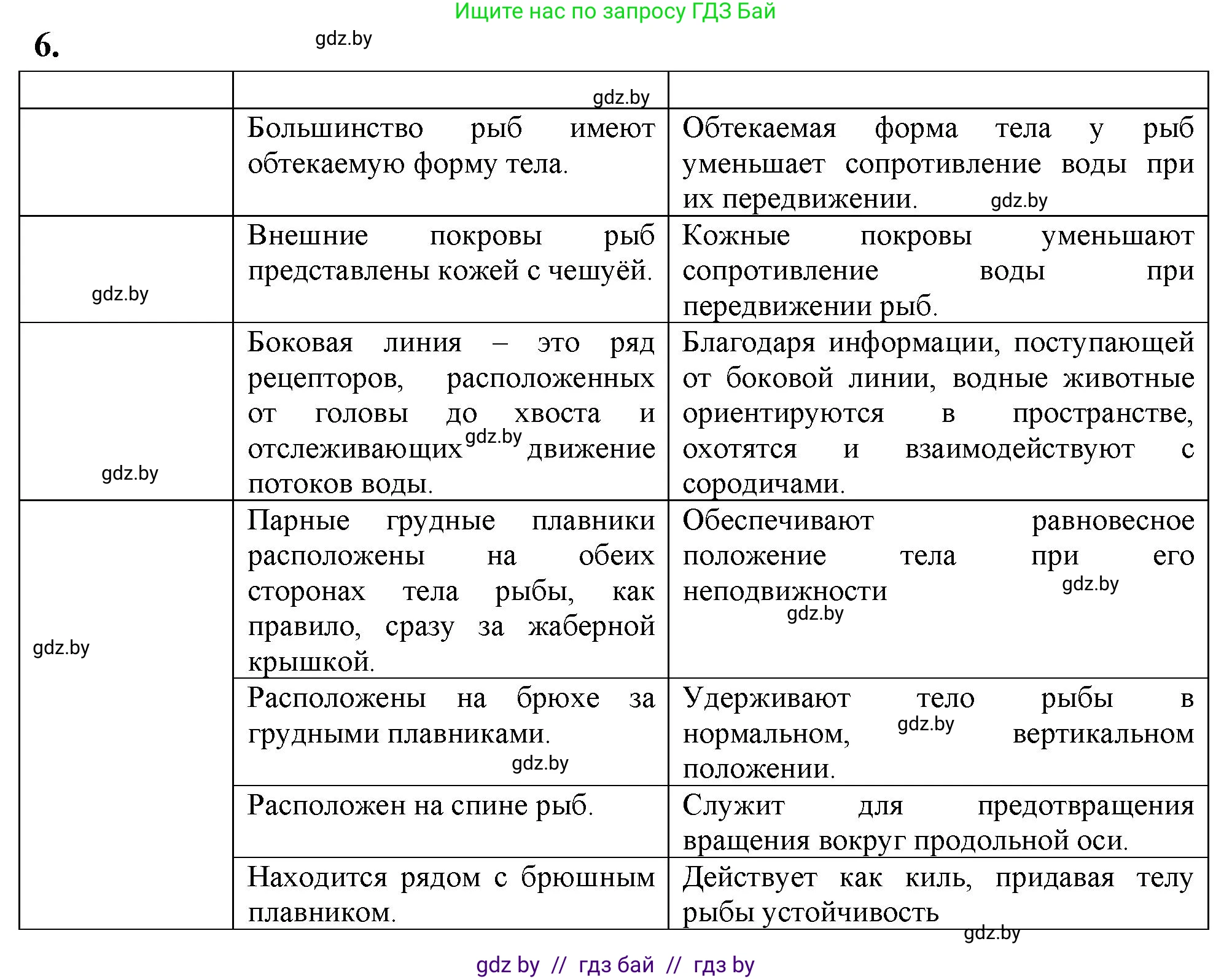 Биология, 8 класс тетрадь для экскусрий, лабораторных и практических работ, автор: Рогожников Олег Николаевич, издательство Сэр-Вит, Минск, 2021, сиреневого цвета, страница 16, номер 6, Решение