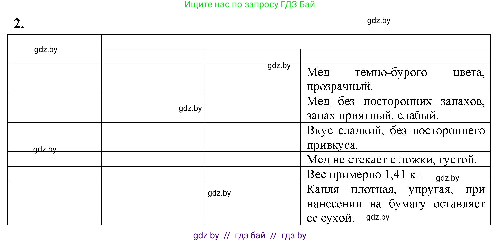 Биология, 8 класс тетрадь для экскусрий, лабораторных и практических работ, автор: Рогожников Олег Николаевич, издательство Сэр-Вит, Минск, 2021, сиреневого цвета, страница 14, номер 2, Решение