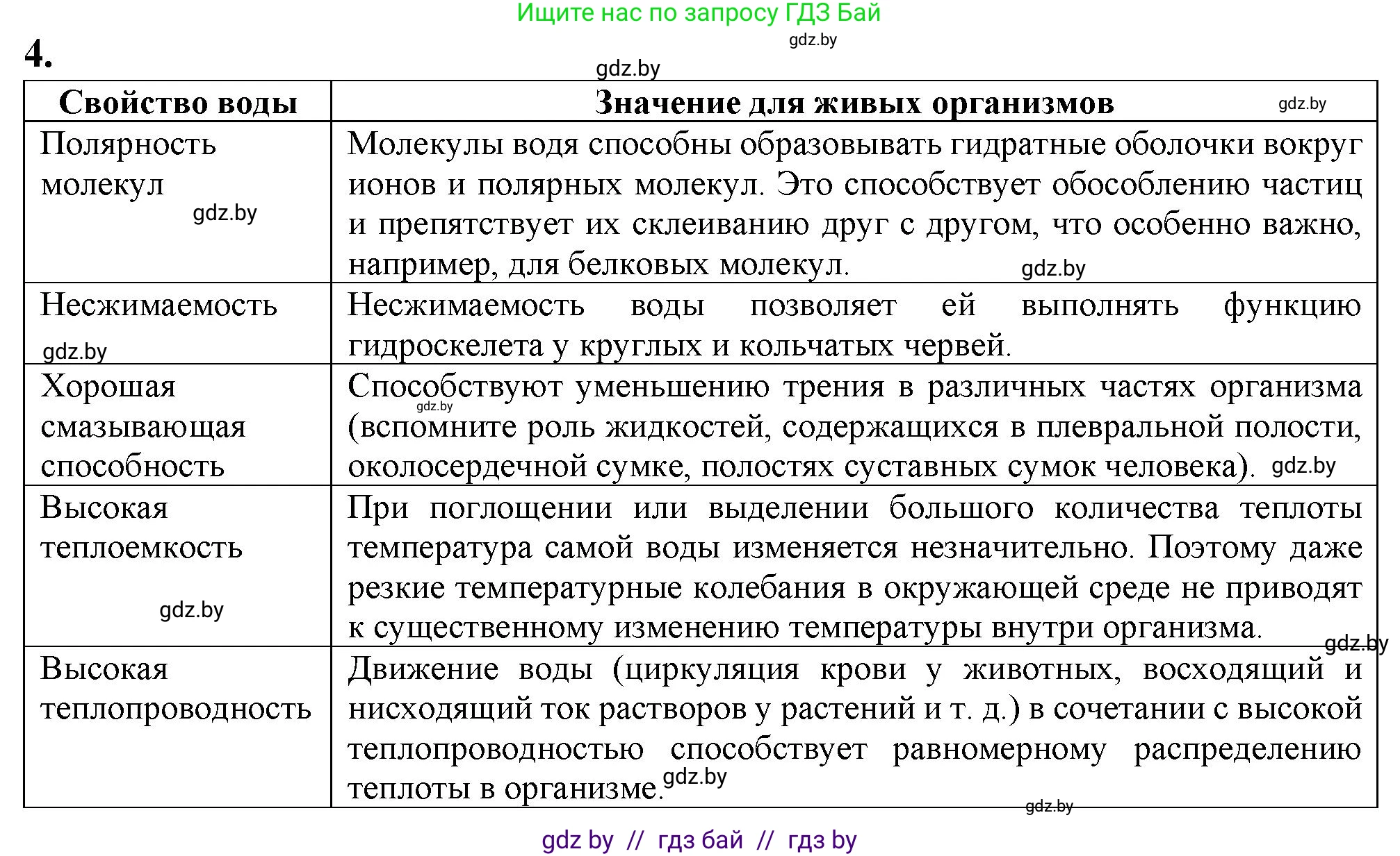 Биология, 11 класс рабочая тетрадь, авторы: Дашков Максим Леонидович, Головач Алексей Михайлович, издательство Аверсэв, Минск, 2021, жёлтого цвета, страница 7, номер 4, Решение