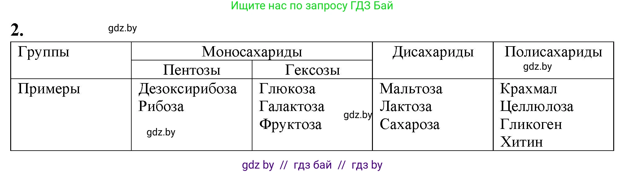 Биология, 11 класс рабочая тетрадь, авторы: Дашков Максим Леонидович, Головач Алексей Михайлович, издательство Аверсэв, Минск, 2021, жёлтого цвета, страница 12, номер 2, Решение