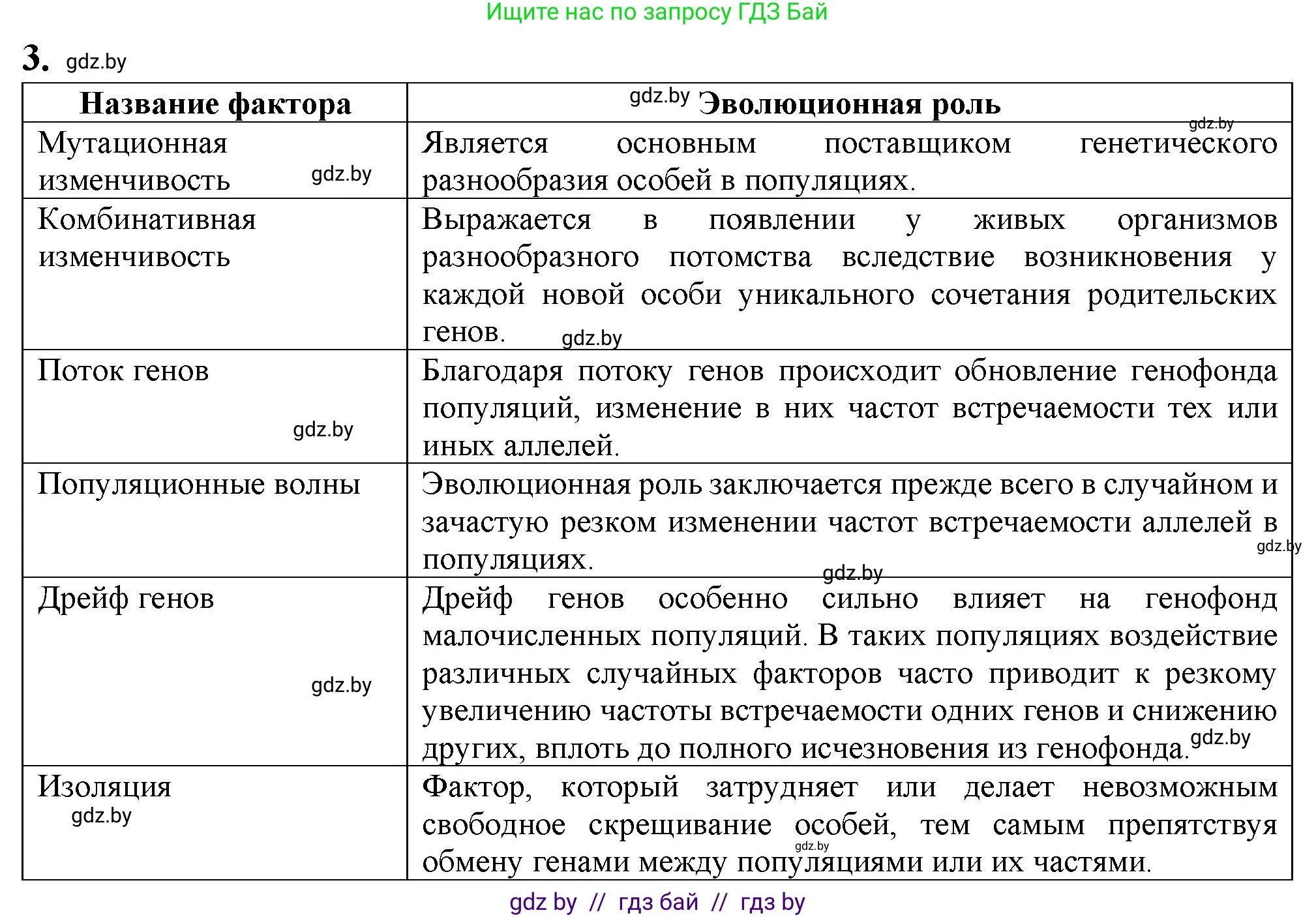 Биология, 11 класс рабочая тетрадь, авторы: Дашков Максим Леонидович, Головач Алексей Михайлович, издательство Аверсэв, Минск, 2021, жёлтого цвета, страница 107, номер 3, Решение