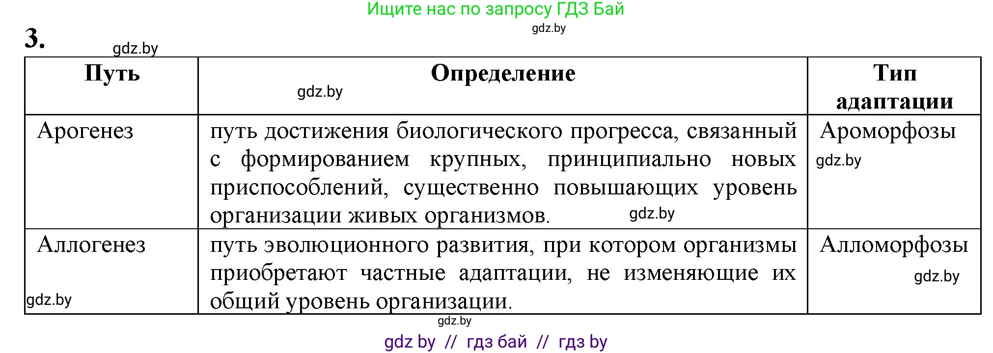 Биология, 11 класс рабочая тетрадь, авторы: Дашков Максим Леонидович, Головач Алексей Михайлович, издательство Аверсэв, Минск, 2021, жёлтого цвета, страница 115, номер 3, Решение