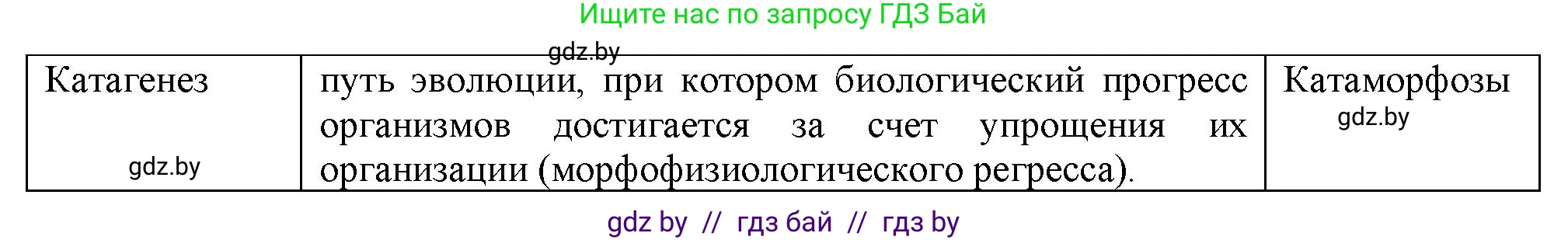 Биология, 11 класс рабочая тетрадь, авторы: Дашков Максим Леонидович, Головач Алексей Михайлович, издательство Аверсэв, Минск, 2021, жёлтого цвета, страница 115, номер 3, Решение (продолжение 2)