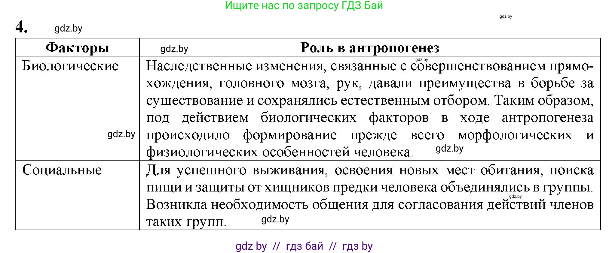 Биология, 11 класс рабочая тетрадь, авторы: Дашков Максим Леонидович, Головач Алексей Михайлович, издательство Аверсэв, Минск, 2021, жёлтого цвета, страница 125, номер 4, Решение