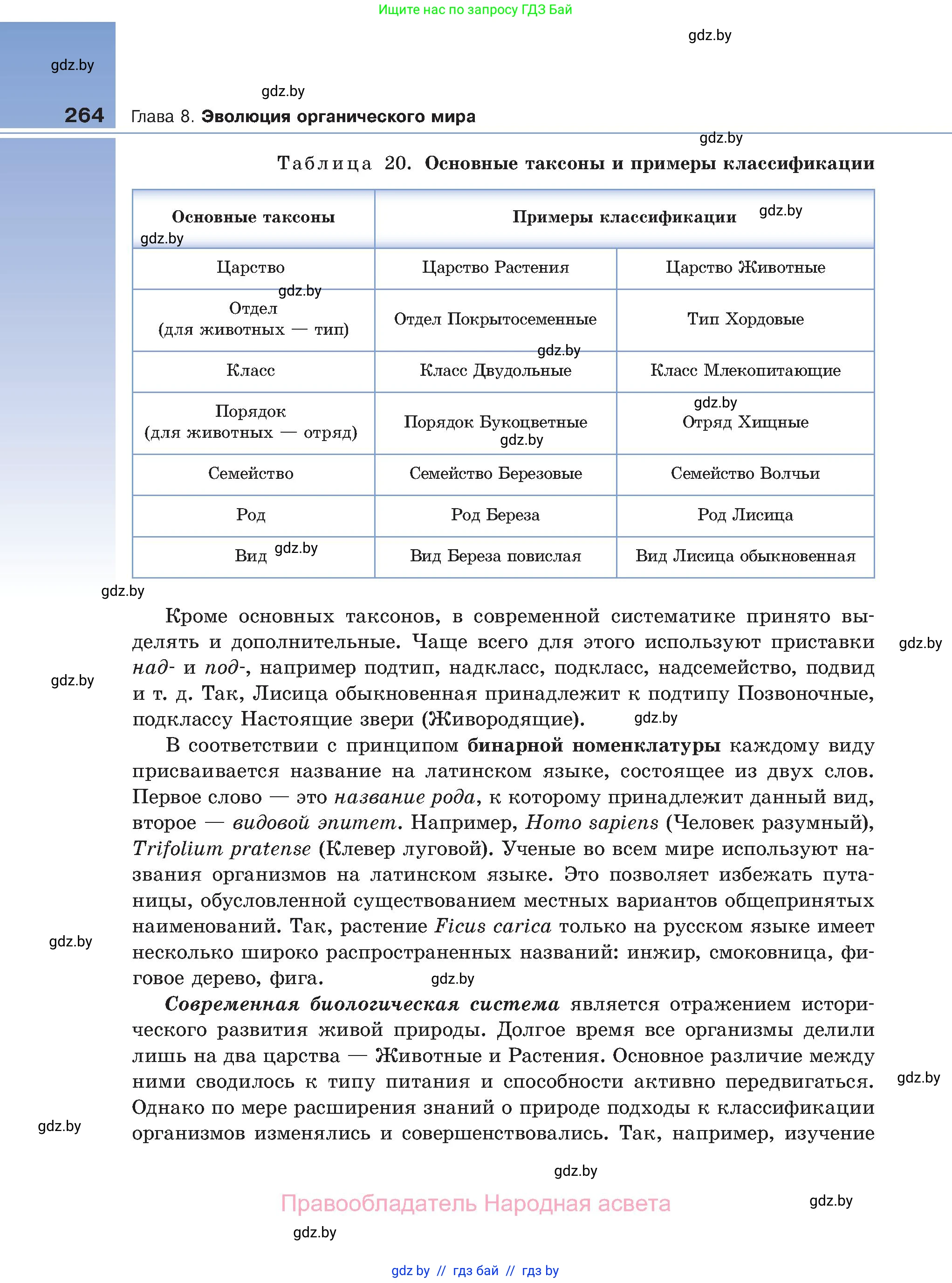 Биология, 11 класс Учебник, авторы: Дашков Максим Леонидович, Песнякевич Александр Георгиевич, Головач Алексей Михайлович, издательство Народная асвета, Минск, 2021, голубого цвета, страница 264