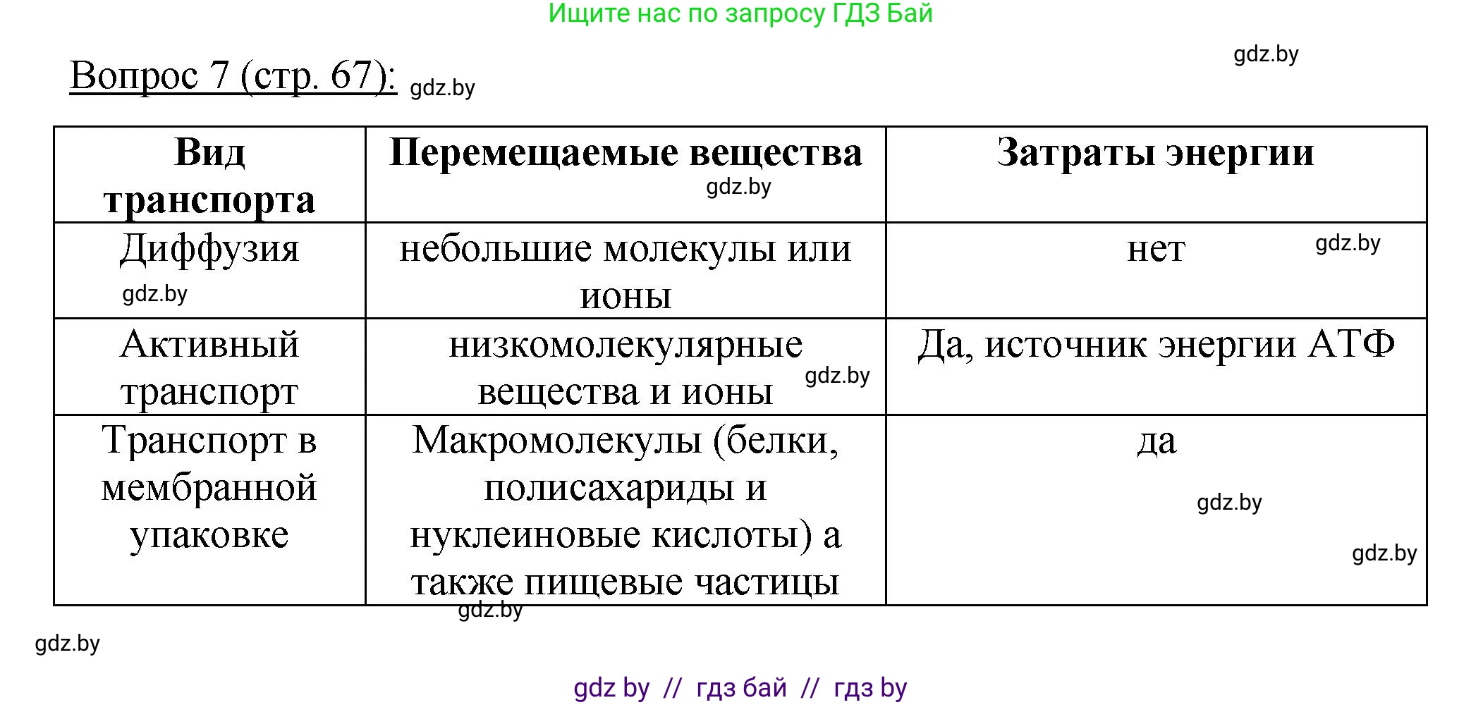 Биология, 11 класс Учебник, авторы: Дашков Максим Леонидович, Песнякевич Александр Георгиевич, Головач Алексей Михайлович, издательство Народная асвета, Минск, 2021, голубого цвета, страница 67, номер 7, Решение