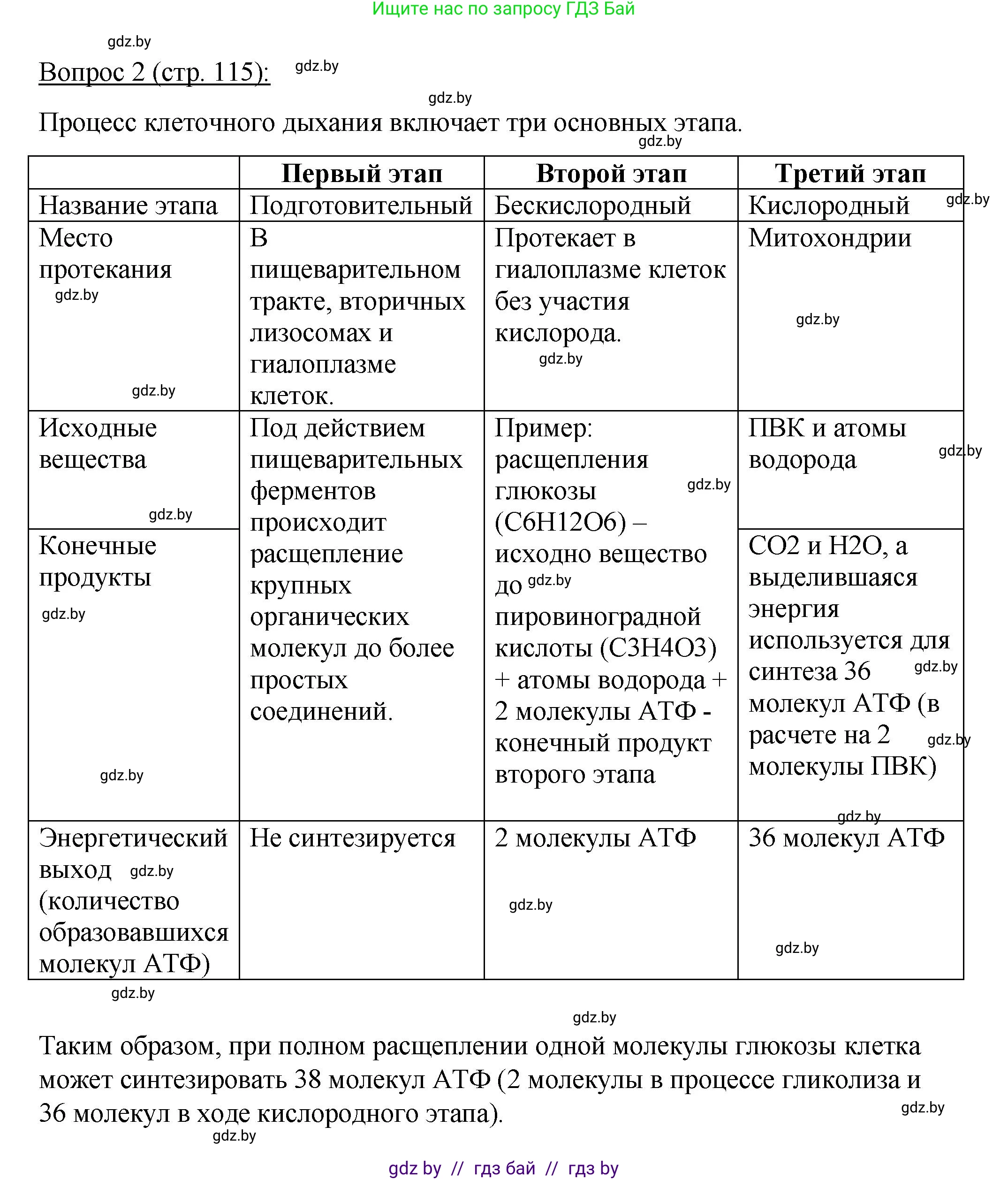 Биология, 11 класс Учебник, авторы: Дашков Максим Леонидович, Песнякевич Александр Георгиевич, Головач Алексей Михайлович, издательство Народная асвета, Минск, 2021, голубого цвета, страница 115, номер 2, Решение