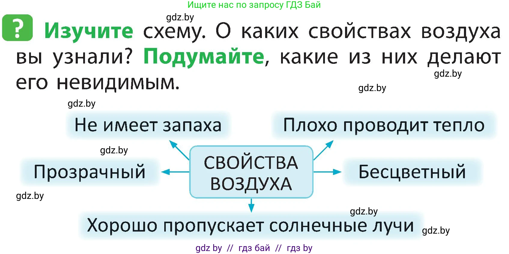 Человек и мир, 2 класс Учебник, авторы: Трафимова Галина Владимировна, Трафимов Сергей Анатольевич, издательство Академия образования, Минск, 2024, страница 12, номер 3, Условие
