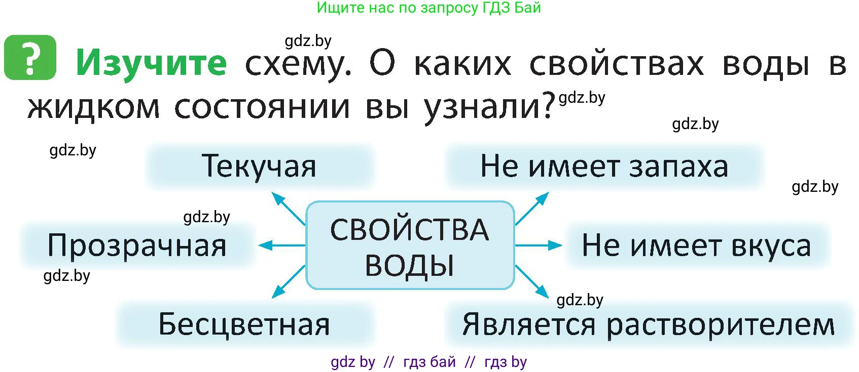 Человек и мир, 2 класс Учебник, авторы: Трафимова Галина Владимировна, Трафимов Сергей Анатольевич, издательство Академия образования, Минск, 2024, страница 19, номер 3, Условие