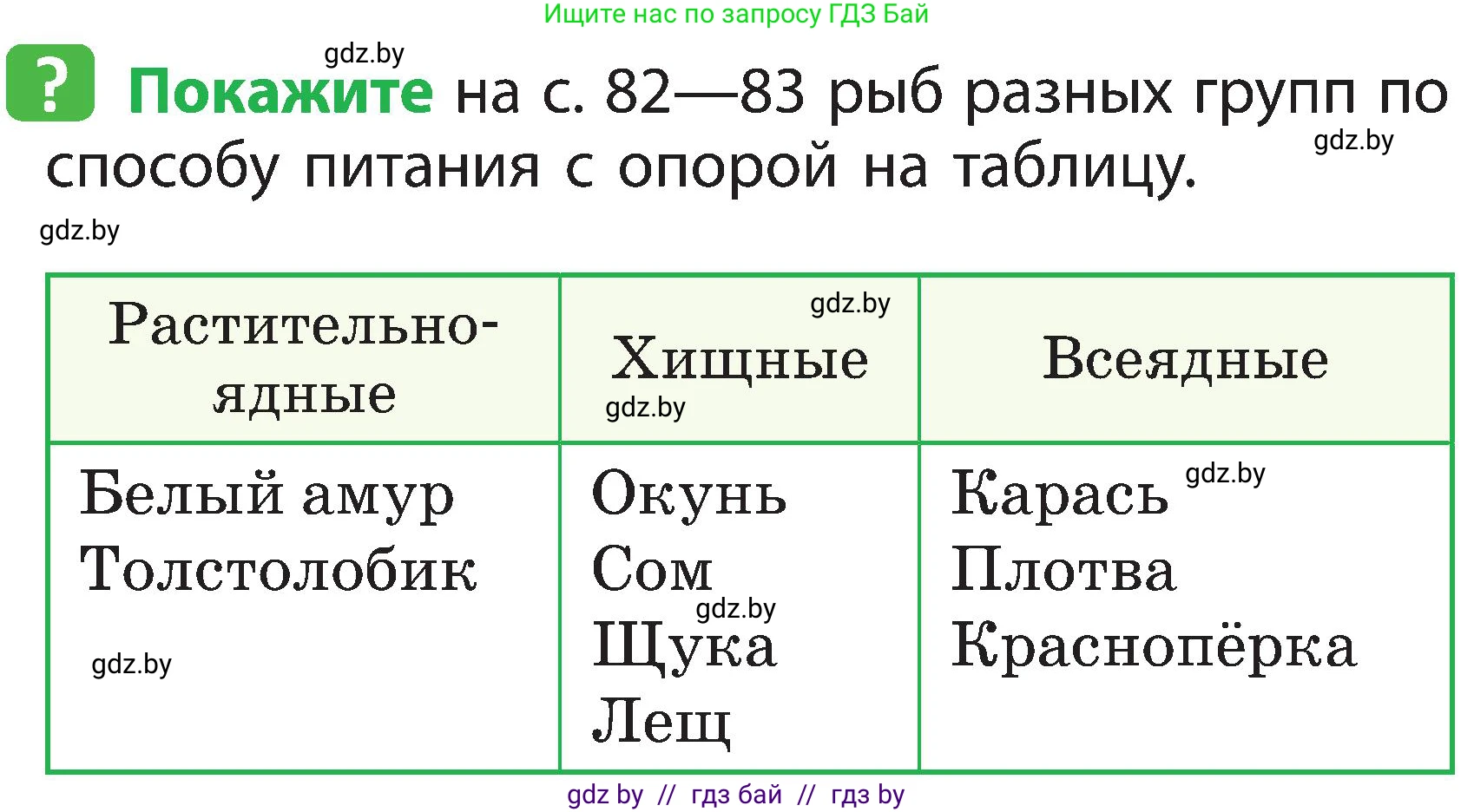 Человек и мир, 2 класс Учебник, авторы: Трафимова Галина Владимировна, Трафимов Сергей Анатольевич, издательство Академия образования, Минск, 2024, страница 84, номер 4, Условие