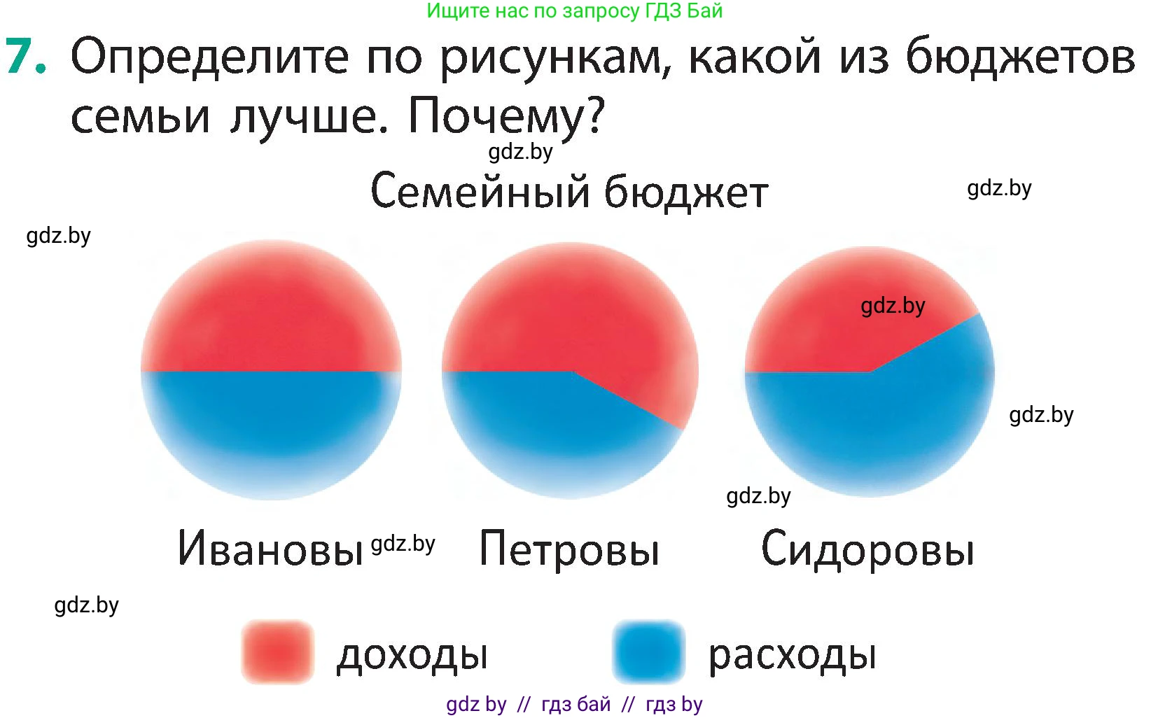 Человек и мир, 2 класс Учебник, авторы: Трафимова Галина Владимировна, Трафимов Сергей Анатольевич, издательство Академия образования, Минск, 2024, страница 143, номер 7, Условие