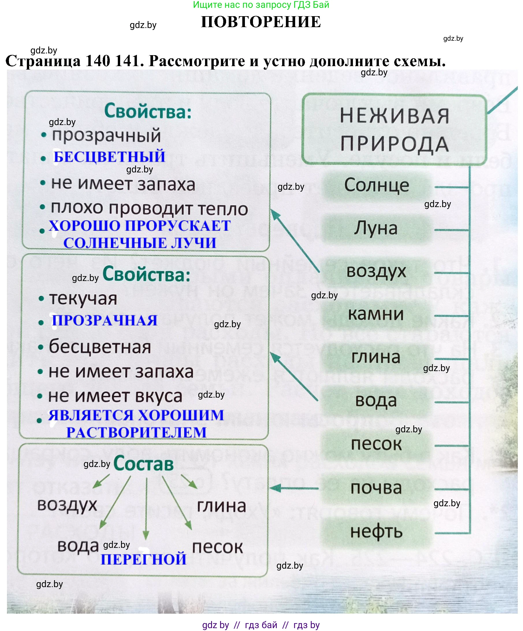 Человек и мир, 2 класс Учебник, авторы: Трафимова Галина Владимировна, Трафимов Сергей Анатольевич, издательство Академия образования, Минск, 2024, страница 140, номер 1, Решение