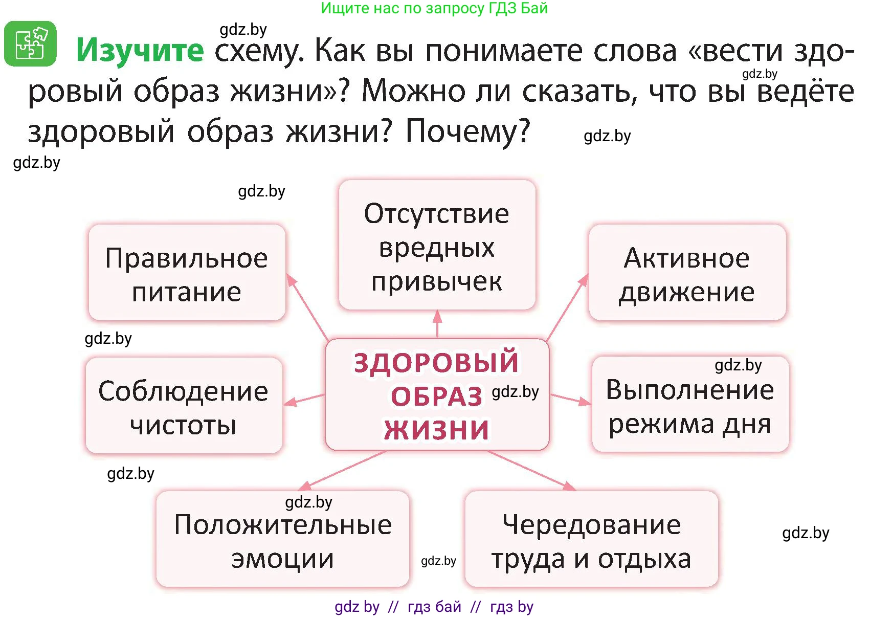 Человек и мир, 3 класс Учебник, авторы: Трафимова Галина Владимировна, Трафимов Сергей Анатольевич, издательство Академия образования, Минск, 2025, голубого цвета, страница 137, Условие