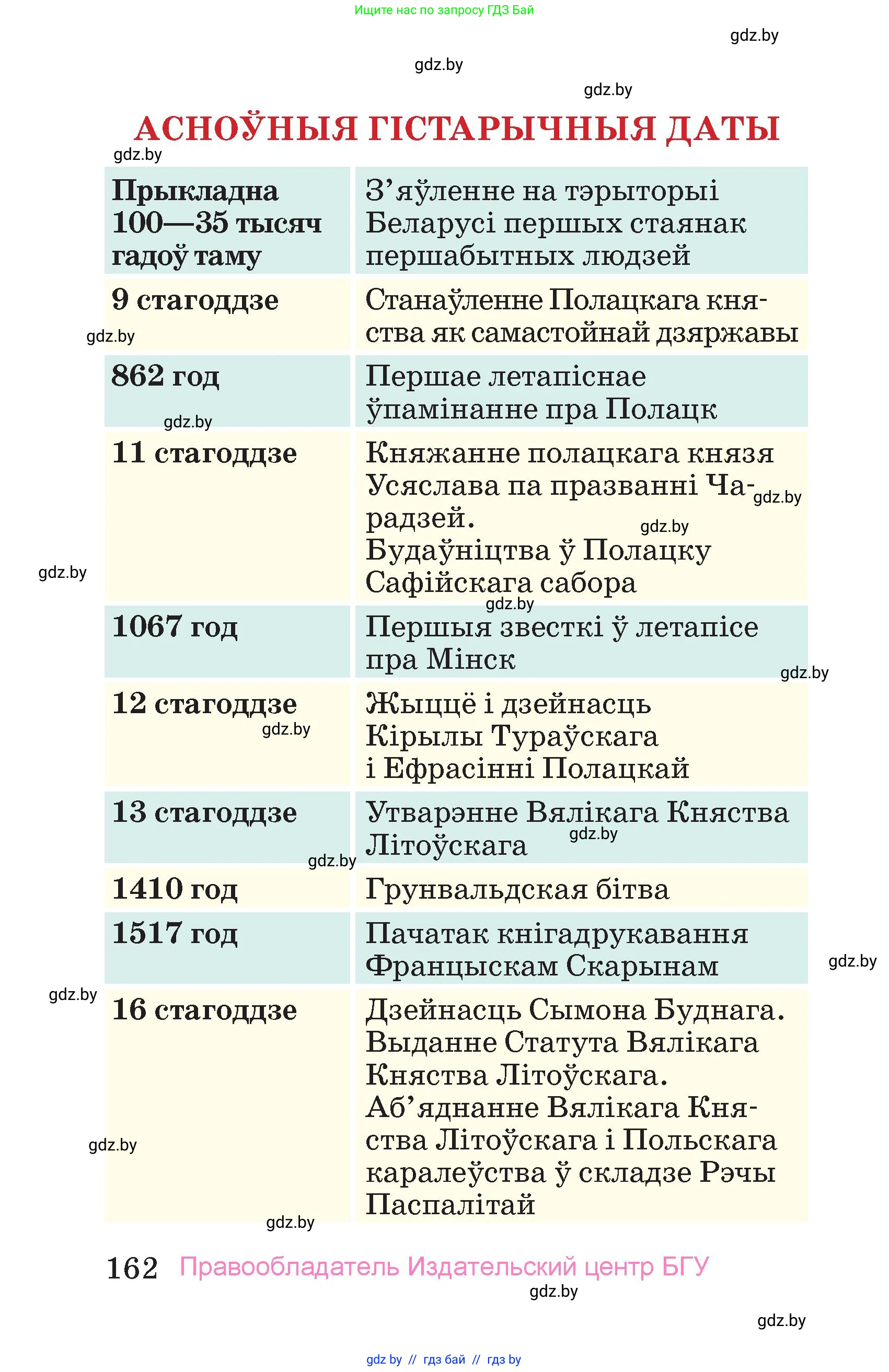 Человек и мир, 4 класс Учебник, авторы: Панов Сергей Вениаминович, Тарасов Сергей Васильевич, издательство Выдавецкі цэнтр БДУ, Минск, 2018, бежевого цвета, страница 162