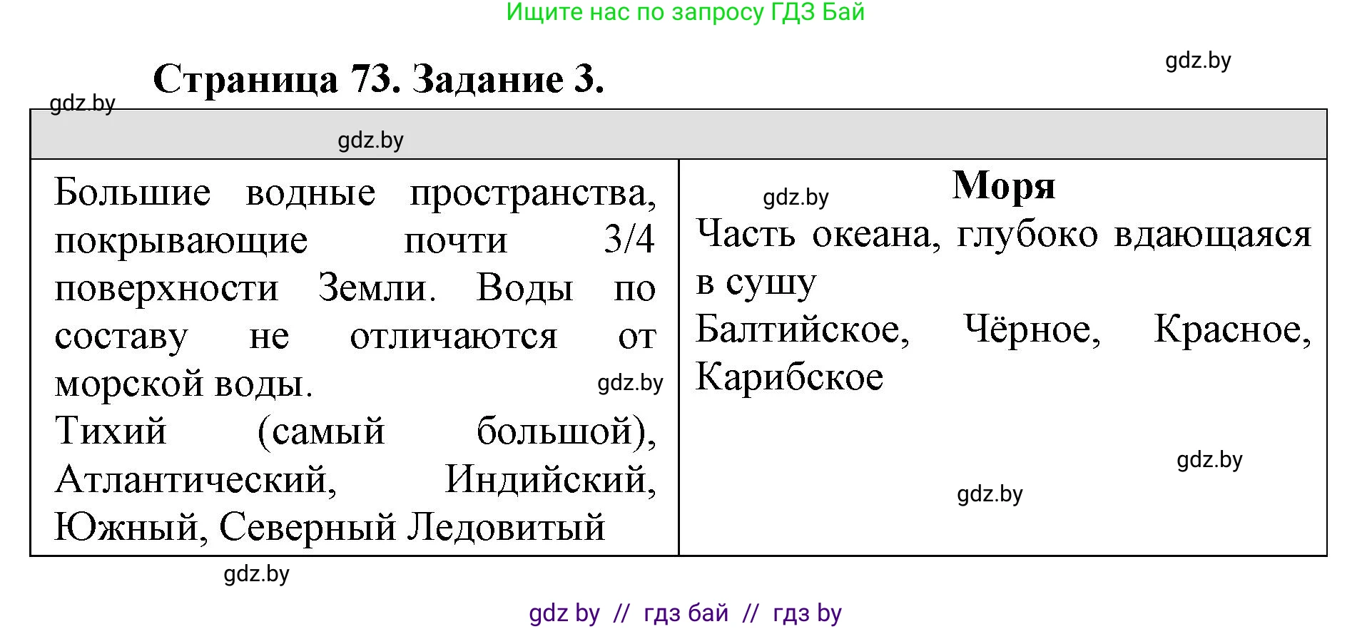 Человек и мир, 5 класс Практикум, авторы: Кольмакова Елена Генадьевна, Сарычева Ольга Владимировна, издательство Аверсэв, Минск, 2022, голубого цвета, страница 73, номер 3, Решение