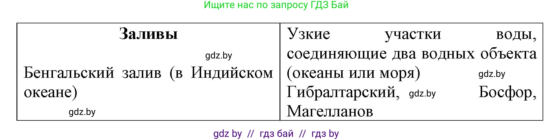 Человек и мир, 5 класс Практикум, авторы: Кольмакова Елена Генадьевна, Сарычева Ольга Владимировна, издательство Аверсэв, Минск, 2022, голубого цвета, страница 73, номер 3, Решение (продолжение 2)