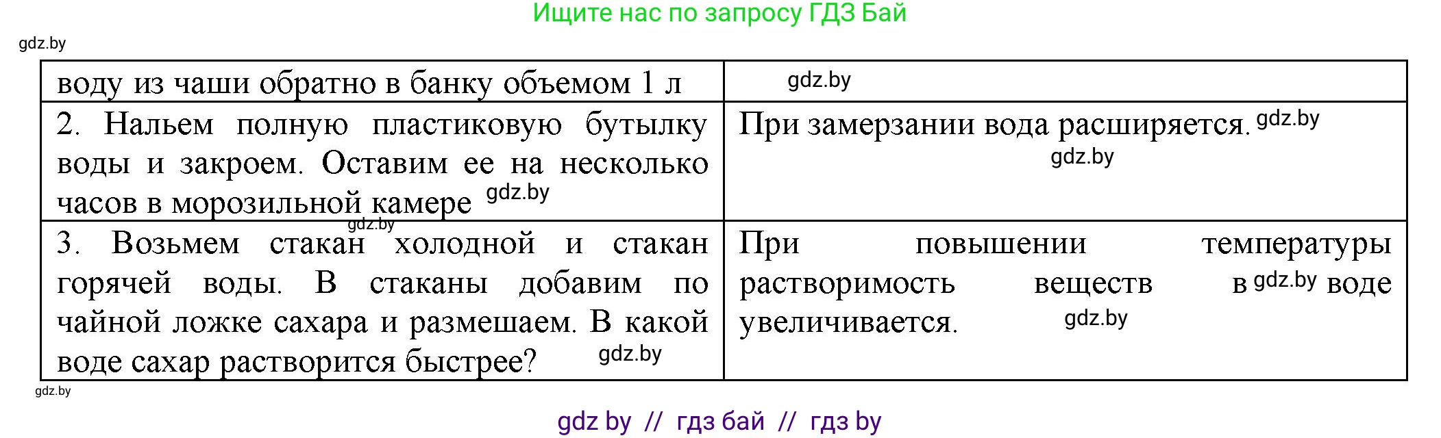 Человек и мир, 5 класс Учебник, авторы: Лопух Пётр Степанович, Сарычева Ольга Владимировна, Шкель Людмила Валерьевна, издательство Народная асвета, Минск, 2022, белого цвета, страница 119, Решение (продолжение 2)