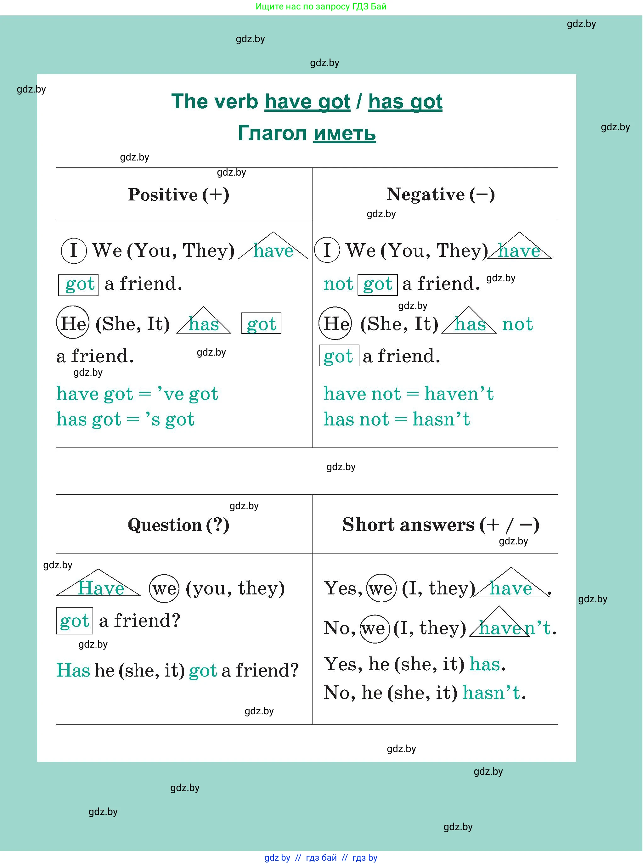 Английский язык (english), 4 класс Учебник (Student's book), авторы: Лапицкая Людмила Михайловна (Lapitskaya Ludmila), Седунова Наталья Михайловна (Sedunova Natalia), издательство Адукацыя i выхаванне, Минск, 2024, бирюзового цвета, страница 1