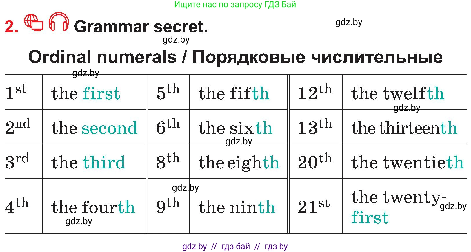 Английский язык (english), 4 класс Учебник (Student's book), авторы: Лапицкая Людмила Михайловна (Lapitskaya Ludmila), Седунова Наталья Михайловна (Sedunova Natalia), издательство Адукацыя i выхаванне, Минск, 2024, бирюзового цвета, Часть ( Part) 2, страница 118, номер 2, Условие