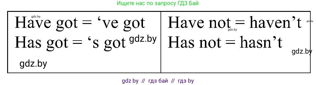 Английский язык (english), 4 класс Учебник (Student's book), авторы: Лапицкая Людмила Михайловна (Lapitskaya Ludmila), Седунова Наталья Михайловна (Sedunova Natalia), издательство Адукацыя i выхаванне, Минск, 2024, бирюзового цвета, Часть ( Part) 1, страница 13, номер 2, Решение 1 (продолжение 2)