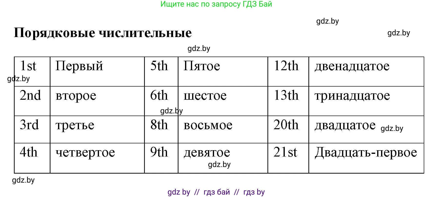 Английский язык (english), 4 класс Учебник (Student's book), авторы: Лапицкая Людмила Михайловна (Lapitskaya Ludmila), Седунова Наталья Михайловна (Sedunova Natalia), издательство Адукацыя i выхаванне, Минск, 2024, бирюзового цвета, Часть ( Part) 2, страница 118, номер 2, Решение 1 (продолжение 2)