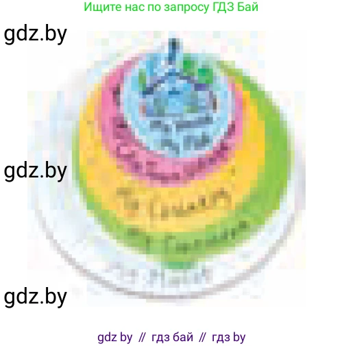 Английский язык (english), 5 класс Учебник, авторы: Демченко Наталья Валентиновна, Севрюкова Татьяна Юрьевна, Наумова Елена Георгиевна, Юхнель Наталья Валентиновна, Лапицкая Людмила Михайловна (Lapitskaya Ludmila), издательство Адукацыя i выхаванне, Минск, 2017, Часть ( Part) 2, страница 95, номер 1, Условие (продолжение 2)