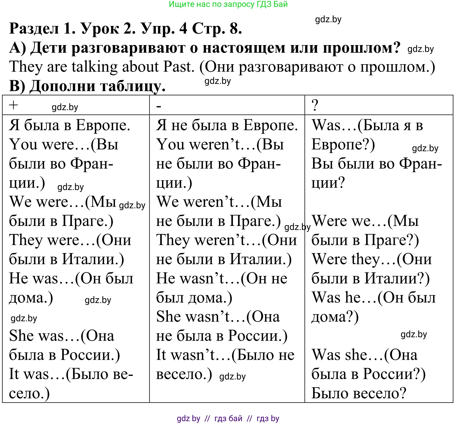 Английский язык (english), 5 класс Учебник, авторы: Демченко Наталья Валентиновна, Севрюкова Татьяна Юрьевна, Наумова Елена Георгиевна, Юхнель Наталья Валентиновна, Лапицкая Людмила Михайловна (Lapitskaya Ludmila), издательство Адукацыя i выхаванне, Минск, 2017, Часть ( Part) 1, страница 8, номер 4, Решение 2