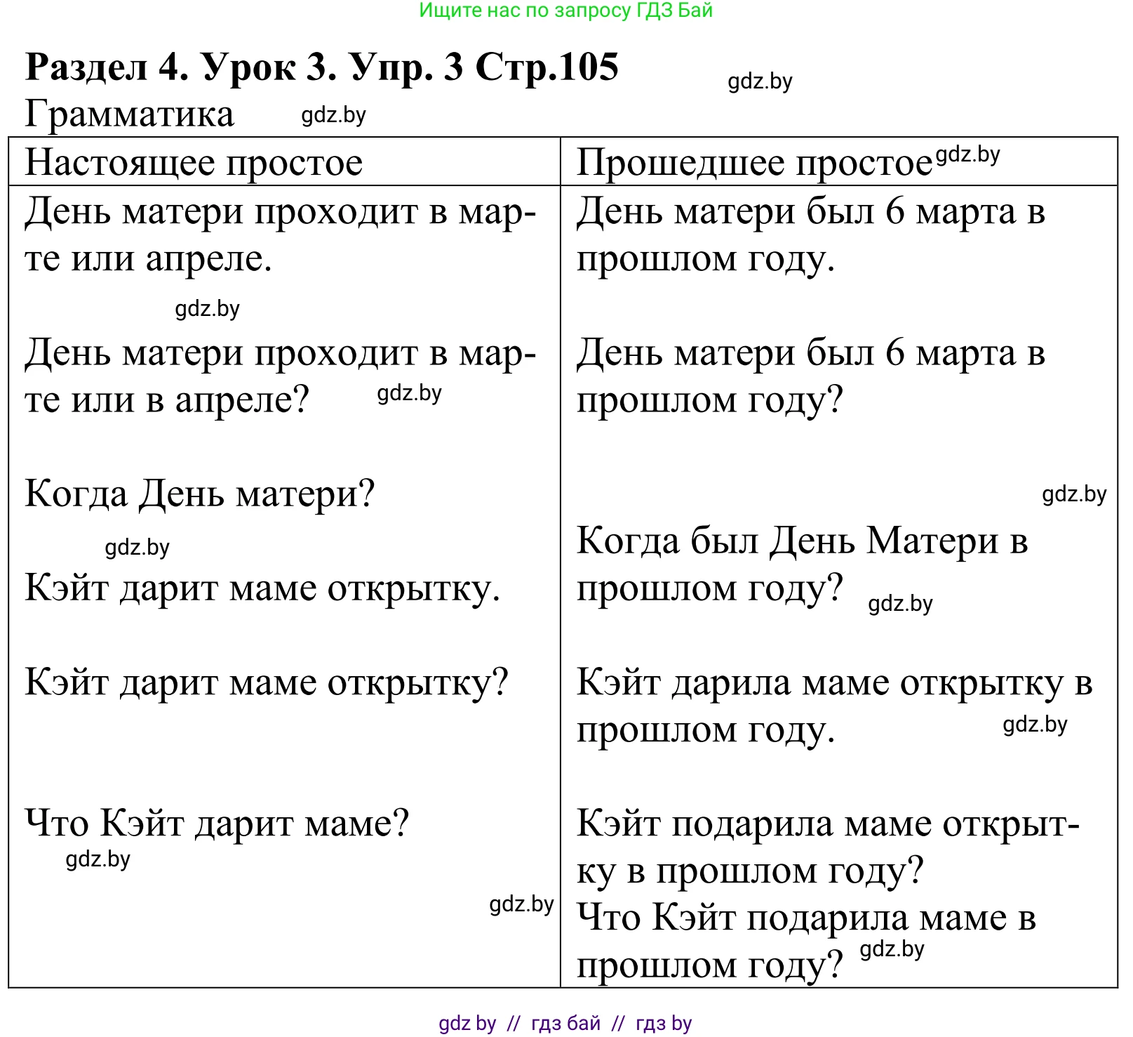 Английский язык (english), 5 класс Учебник, авторы: Демченко Наталья Валентиновна, Севрюкова Татьяна Юрьевна, Наумова Елена Георгиевна, Юхнель Наталья Валентиновна, Лапицкая Людмила Михайловна (Lapitskaya Ludmila), издательство Адукацыя i выхаванне, Минск, 2017, Часть ( Part) 1, страница 105, номер 3, Решение 2