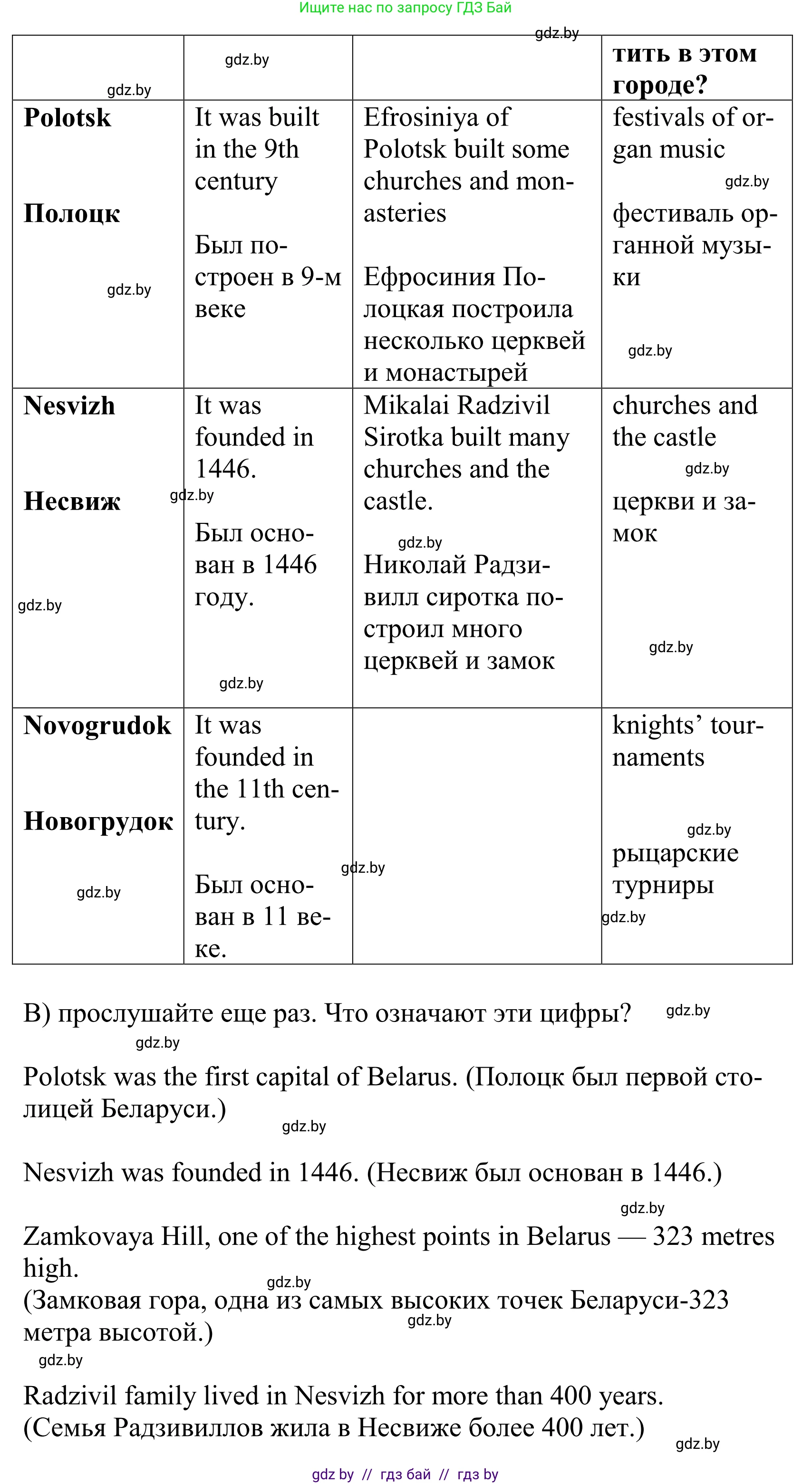 Английский язык (english), 5 класс Учебник, авторы: Демченко Наталья Валентиновна, Севрюкова Татьяна Юрьевна, Наумова Елена Георгиевна, Юхнель Наталья Валентиновна, Лапицкая Людмила Михайловна (Lapitskaya Ludmila), издательство Адукацыя i выхаванне, Минск, 2017, Часть ( Part) 2, страница 33, номер 2, Решение 2 (продолжение 2)