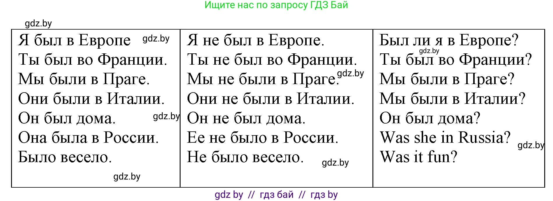 Английский язык (english), 5 класс Учебник, авторы: Демченко Наталья Валентиновна, Севрюкова Татьяна Юрьевна, Наумова Елена Георгиевна, Юхнель Наталья Валентиновна, Лапицкая Людмила Михайловна (Lapitskaya Ludmila), издательство Адукацыя i выхаванне, Минск, 2017, Часть ( Part) 1, страница 8, номер 4, Решение 1 (продолжение 2)